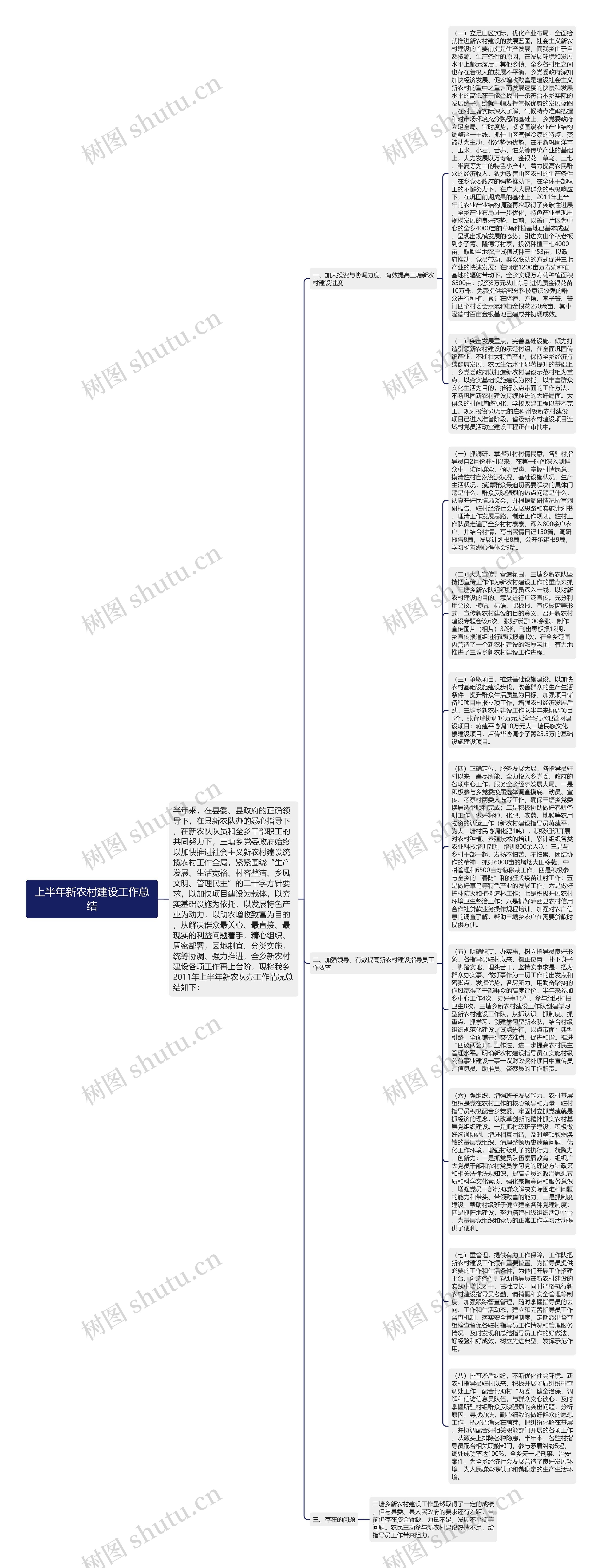 上半年新农村建设工作总结思维导图