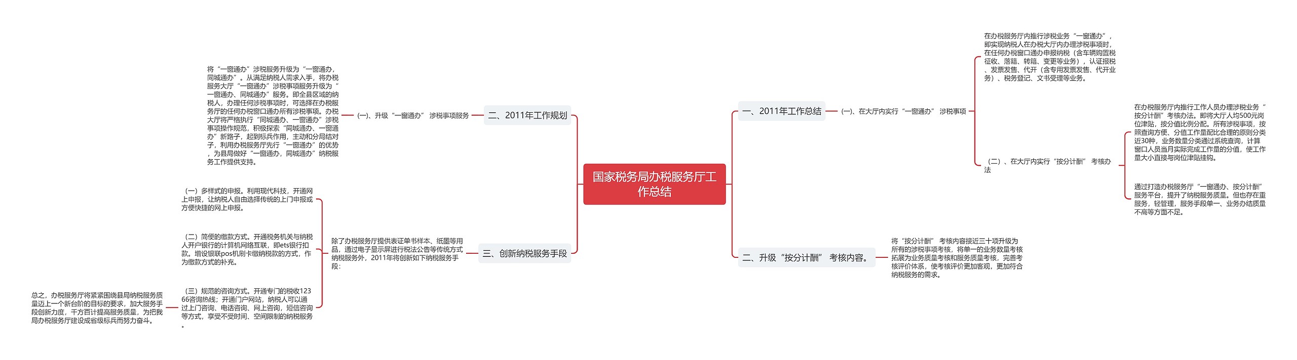 国家税务局办税服务厅工作总结思维导图