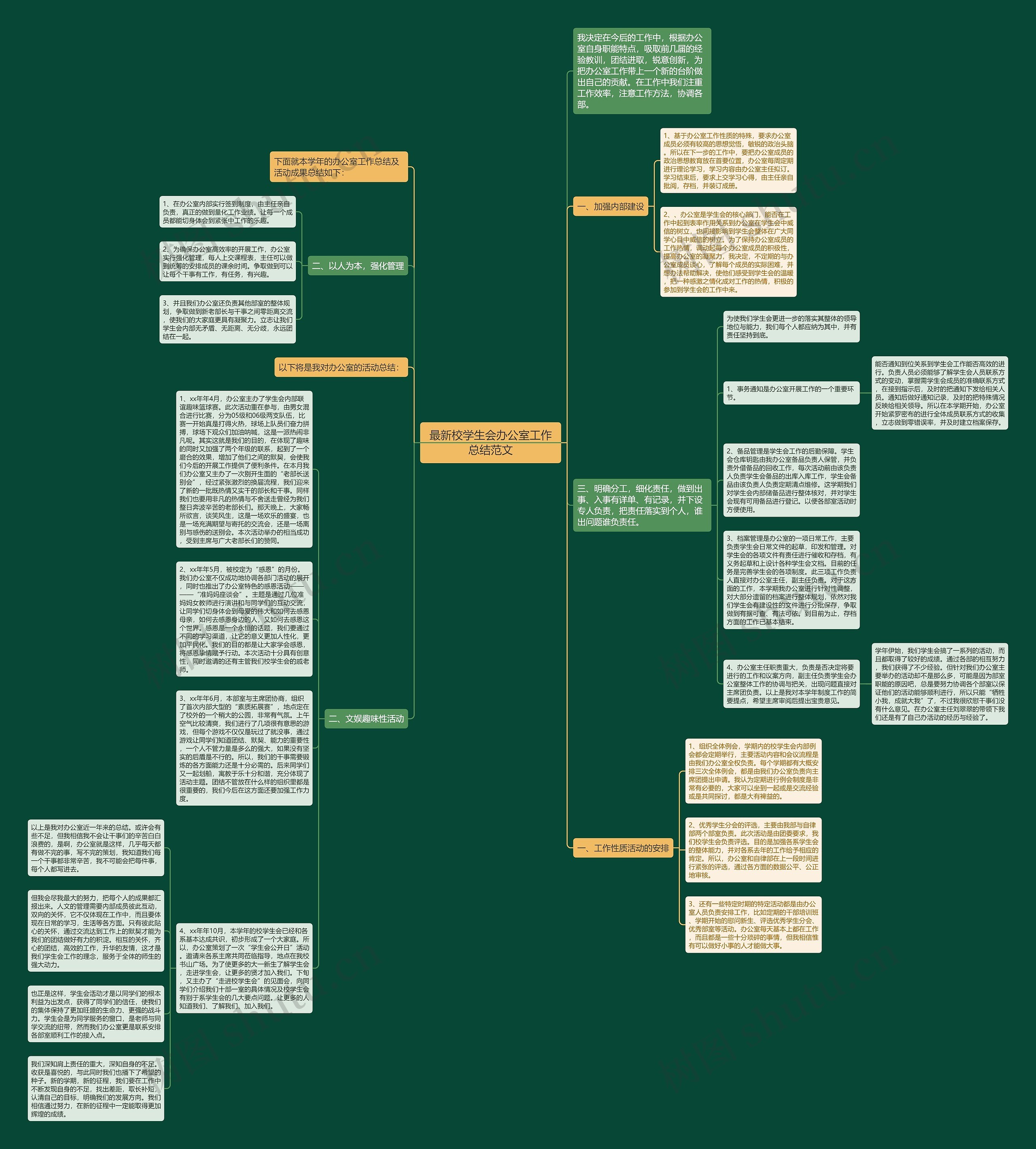 最新校学生会办公室工作总结范文思维导图