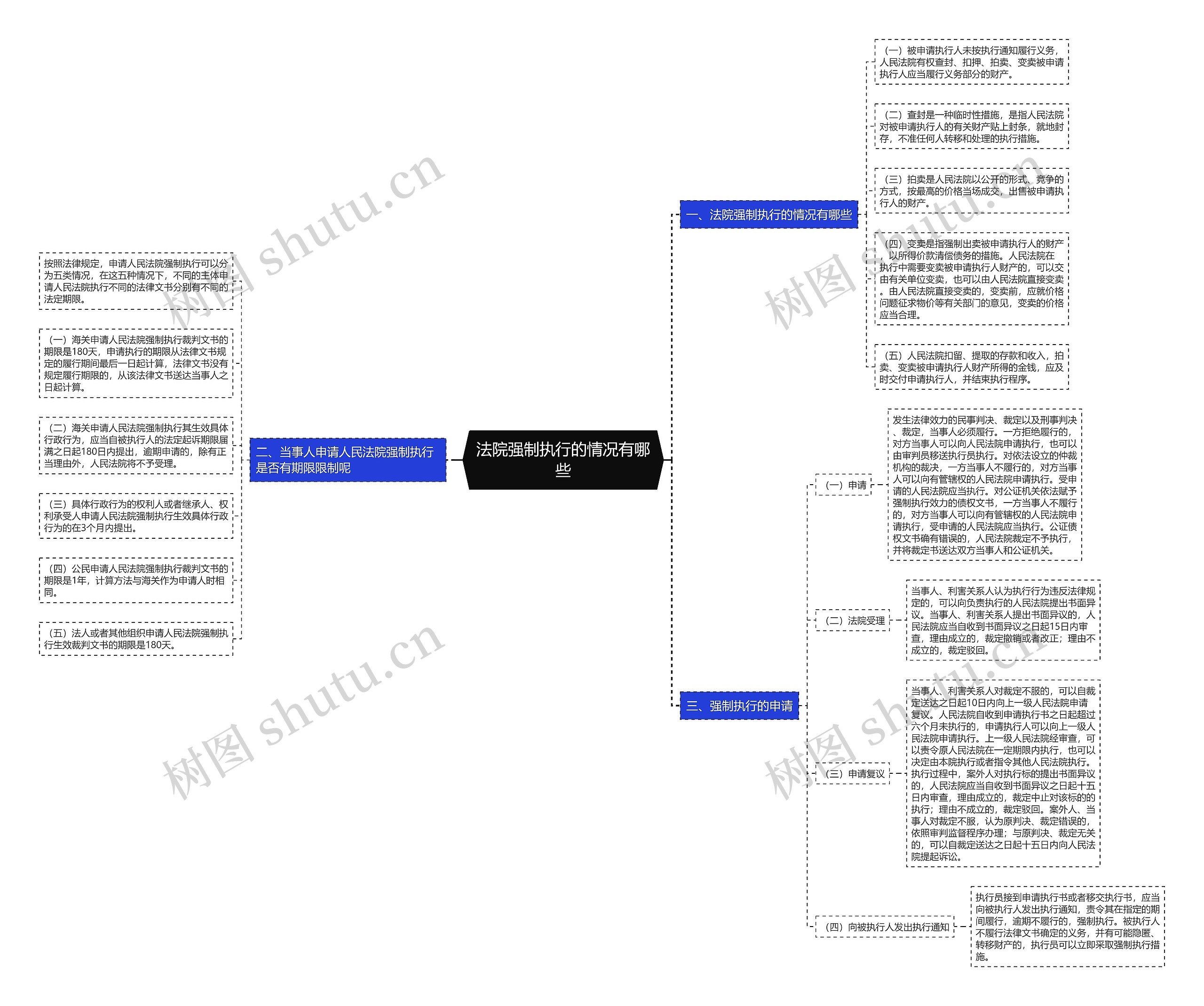 法院强制执行的情况有哪些 法院强制执行的情况有哪些