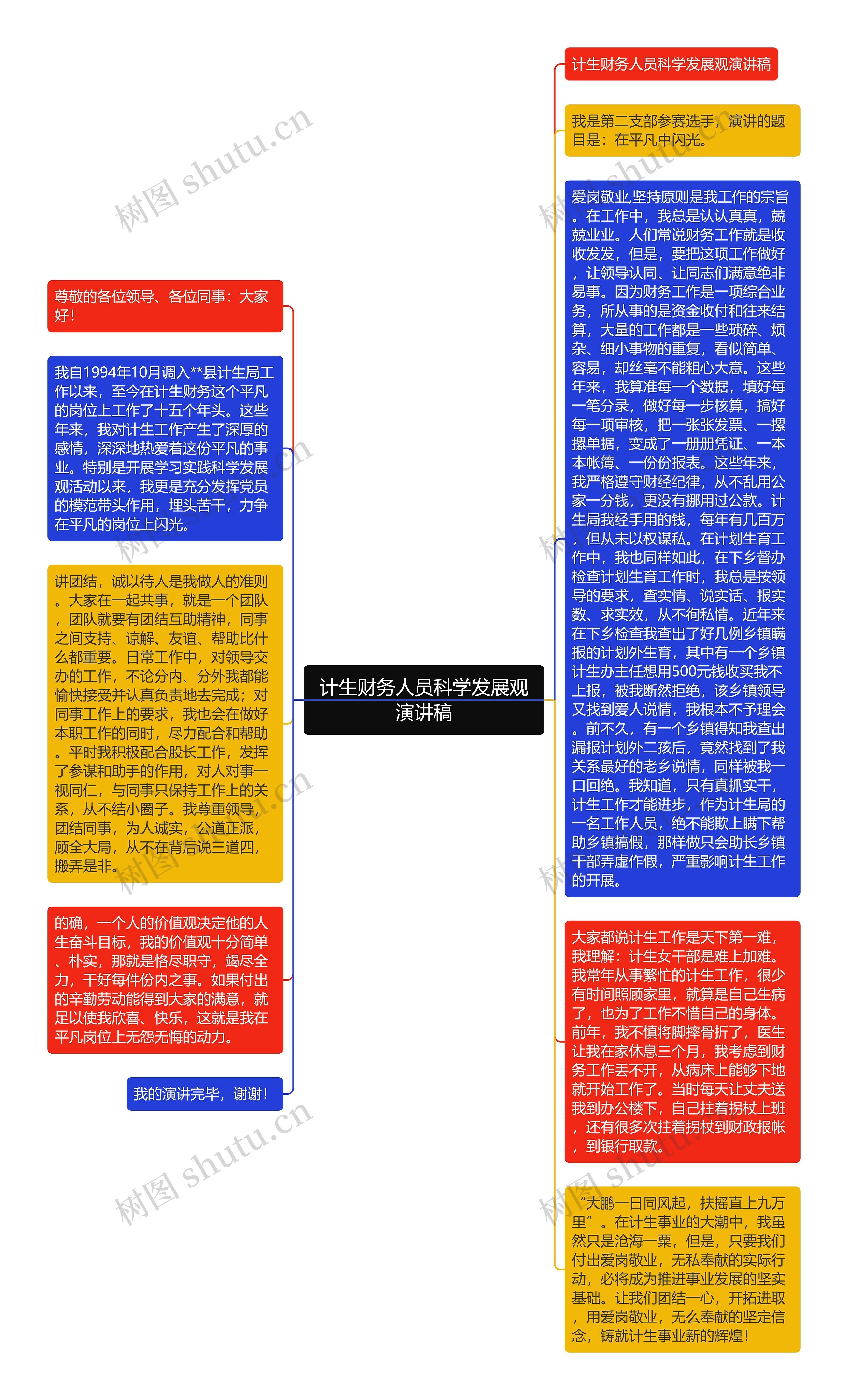 计生财务人员科学发展观演讲稿