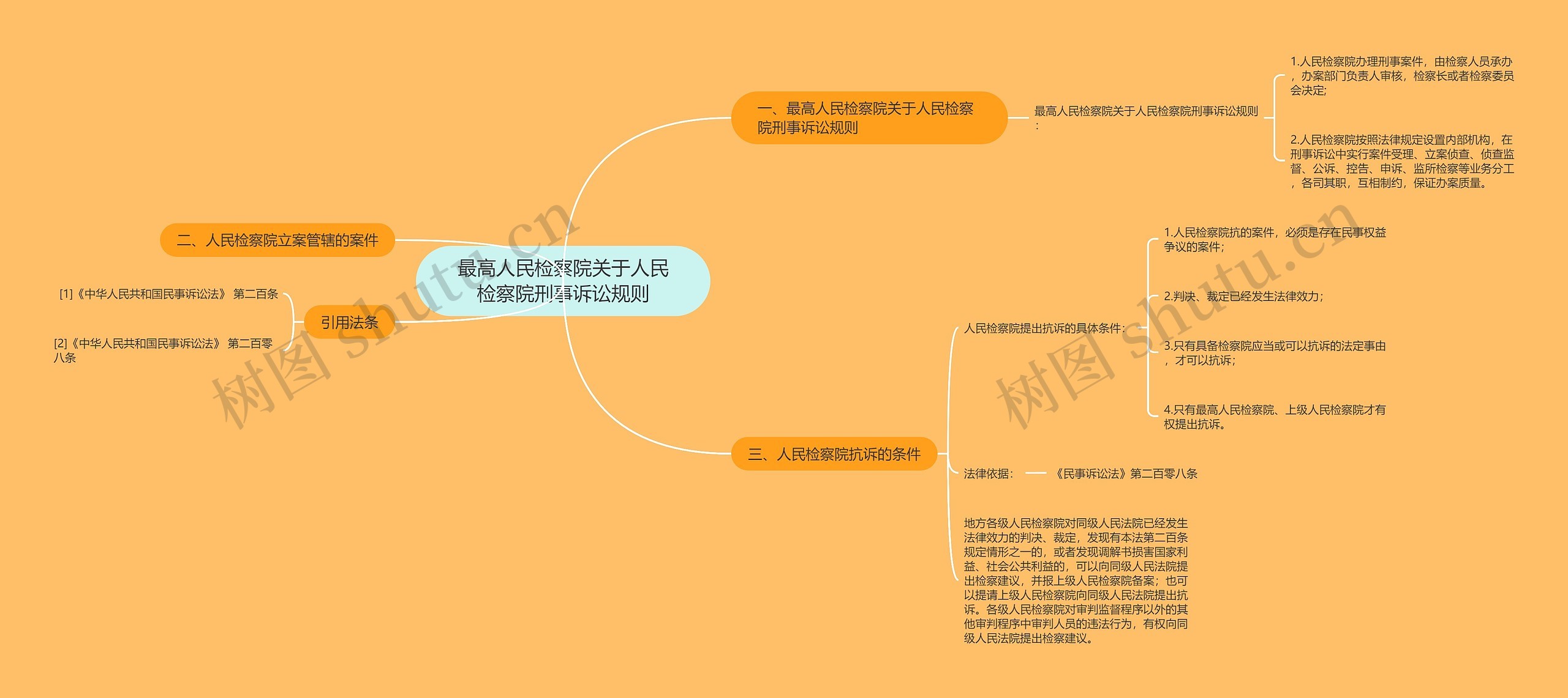 最高人民检察院关于人民检察院刑事诉讼规则 最高人民检察院关于人民检察院刑事诉讼规则