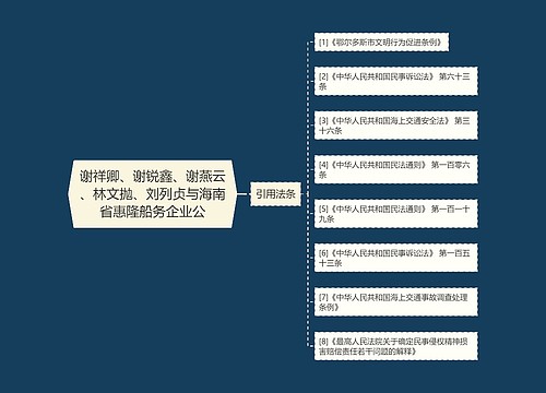 谢祥卿、谢锐鑫、谢燕云、林文抛、刘列贞与海南省惠隆船务企业公