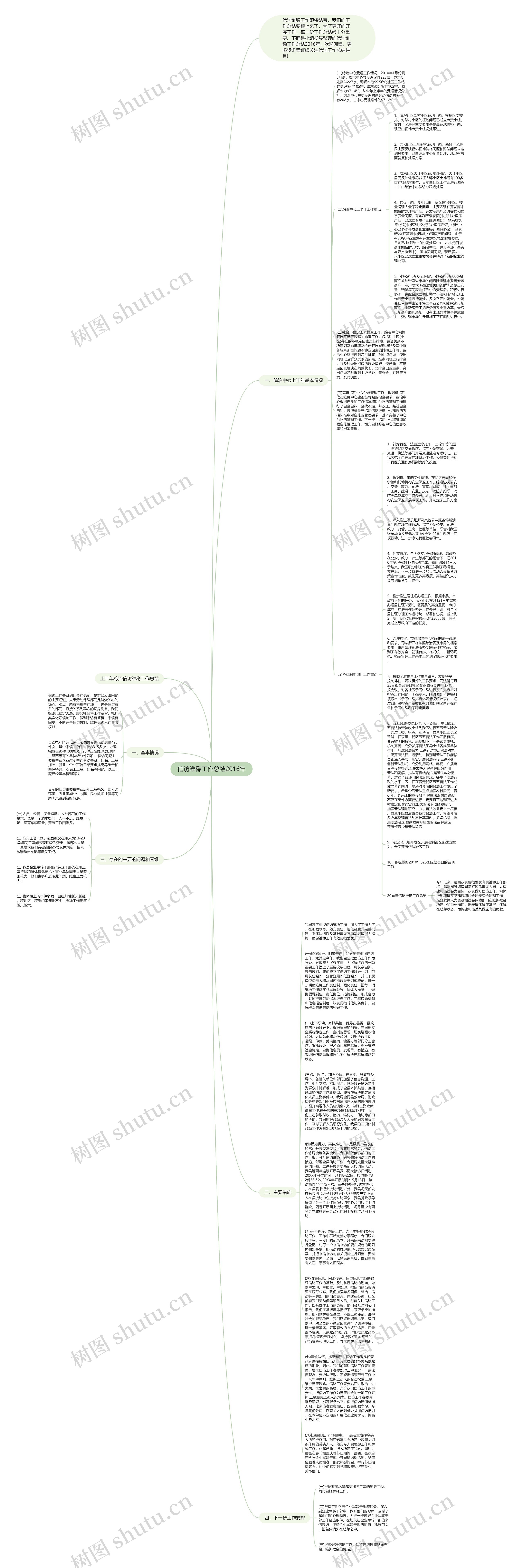 信访维稳工作总结2016年思维导图