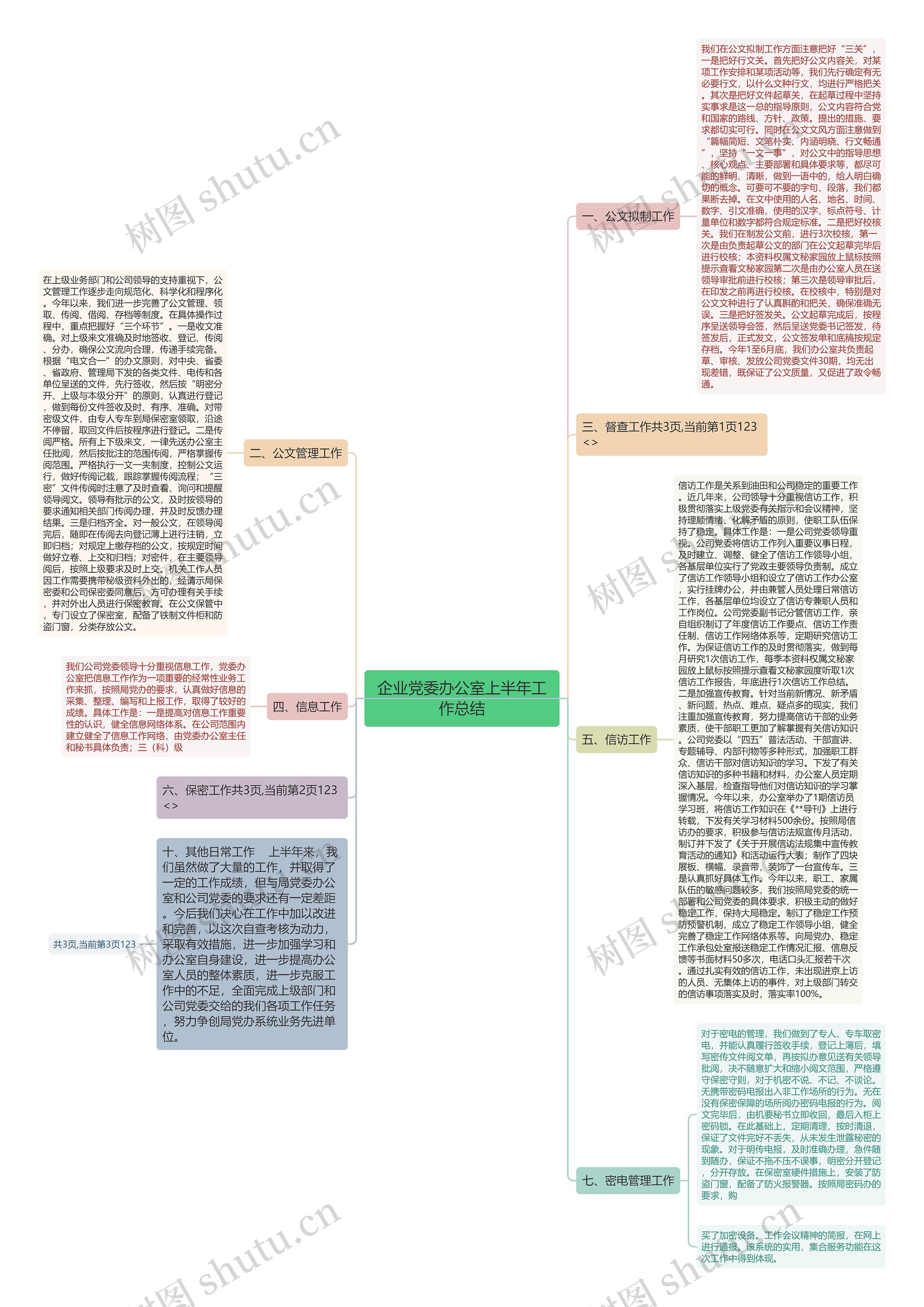 企业党委办公室上半年工作总结思维导图