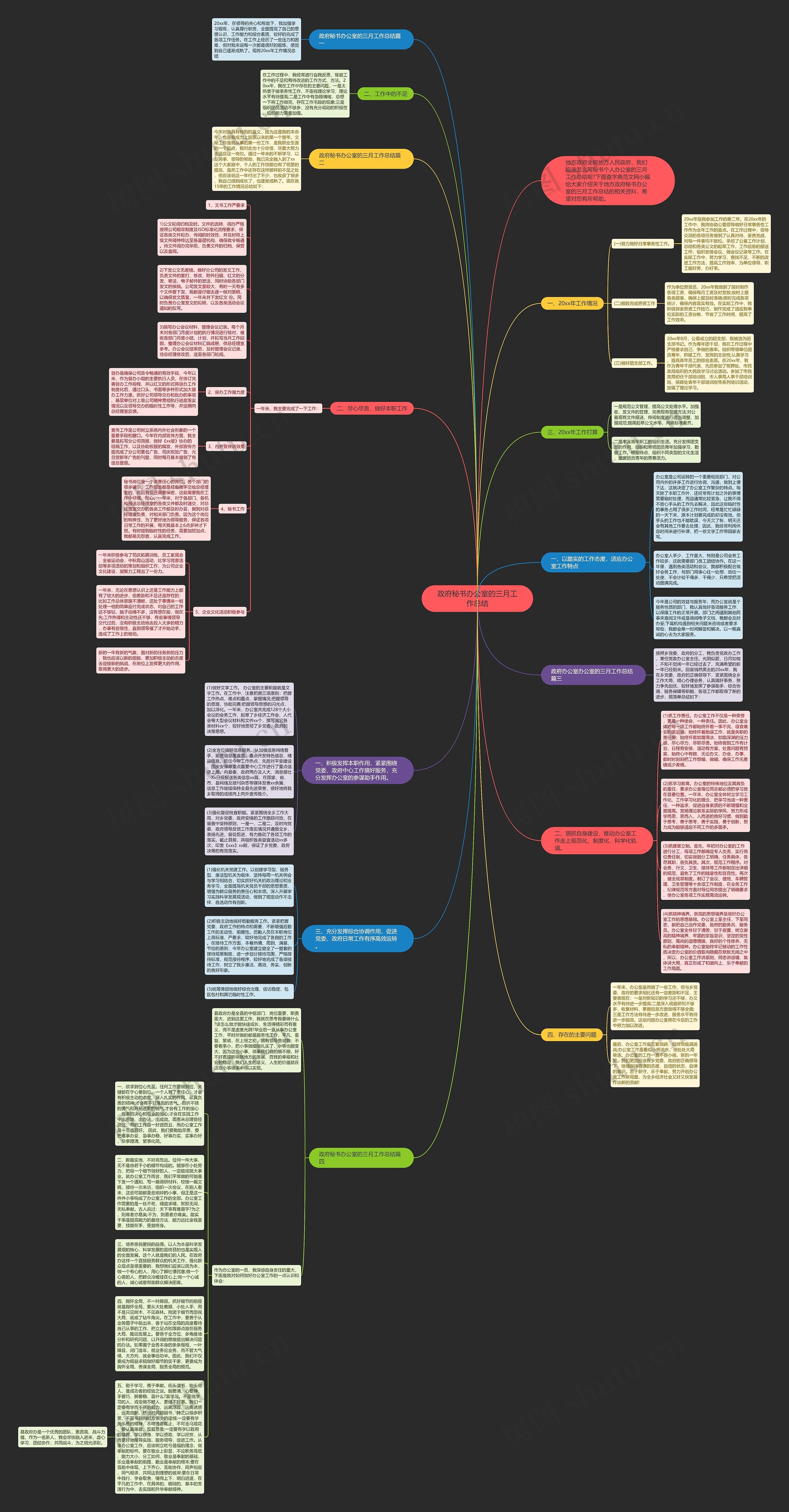 政府秘书办公室的三月工作总结思维导图