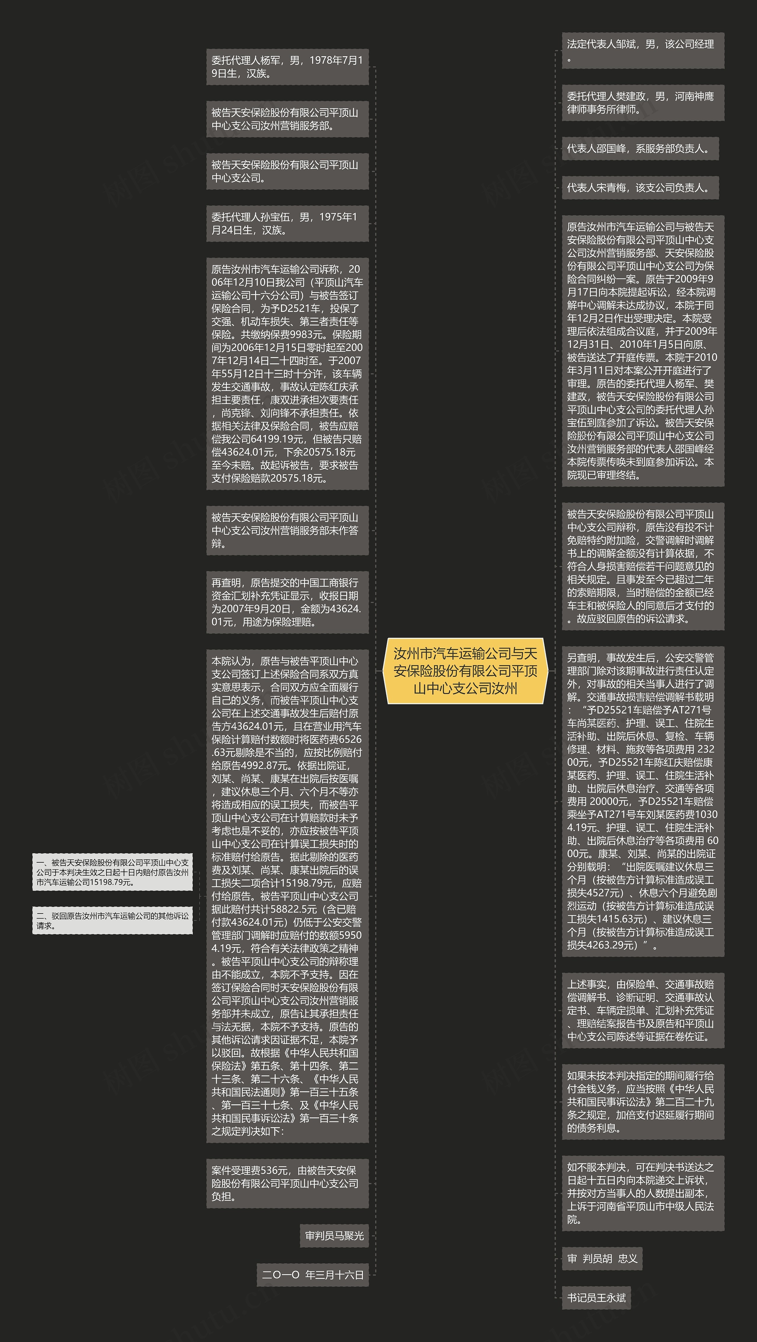 汝州市汽车运输公司与天安保险股份有限公司平顶山中心支公司汝州思维导图