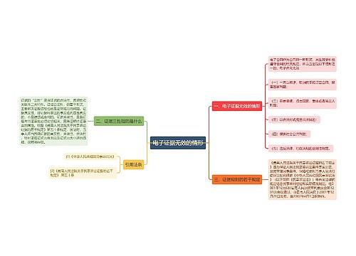 电子证据无效的情形