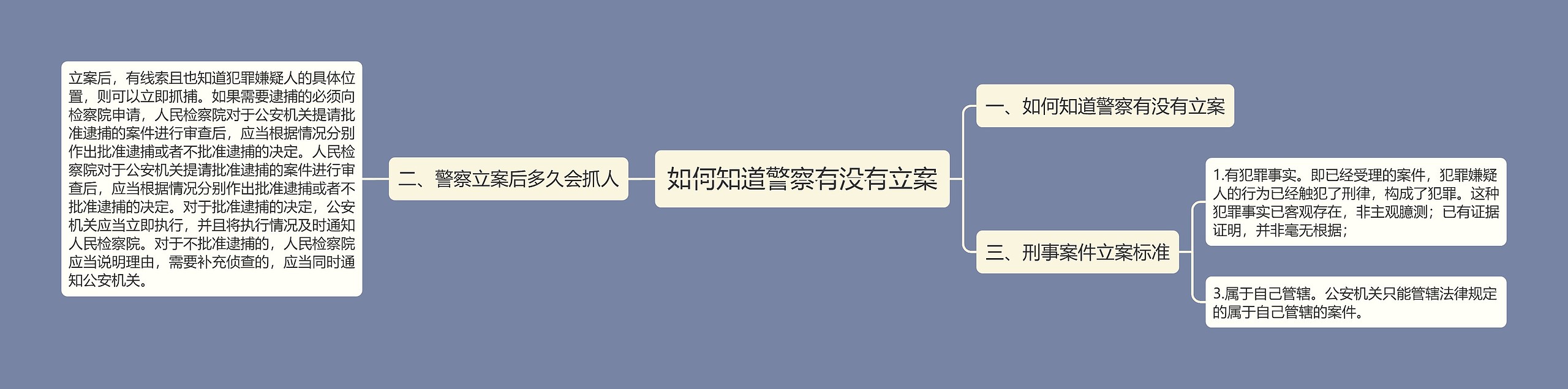 如何知道警察有没有立案 如何知道警察有没有立案