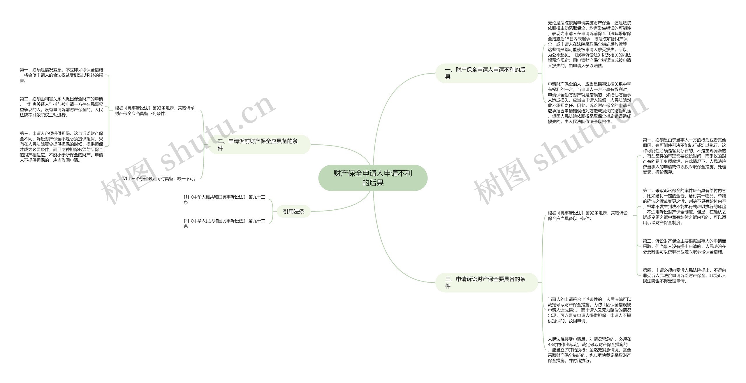 财产保全申请人申请不利的后果 财产保全申请人申请不利的后果
