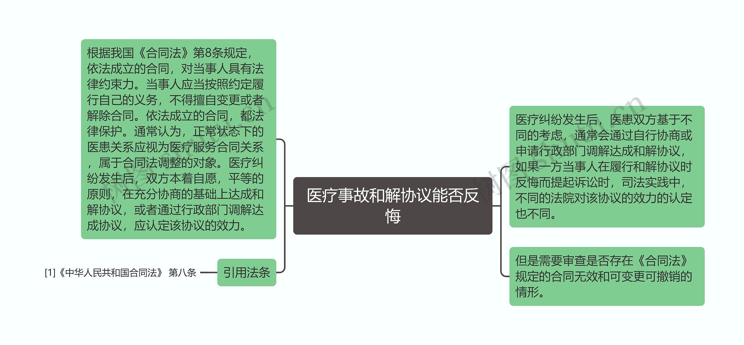 医疗事故和解协议能否反悔