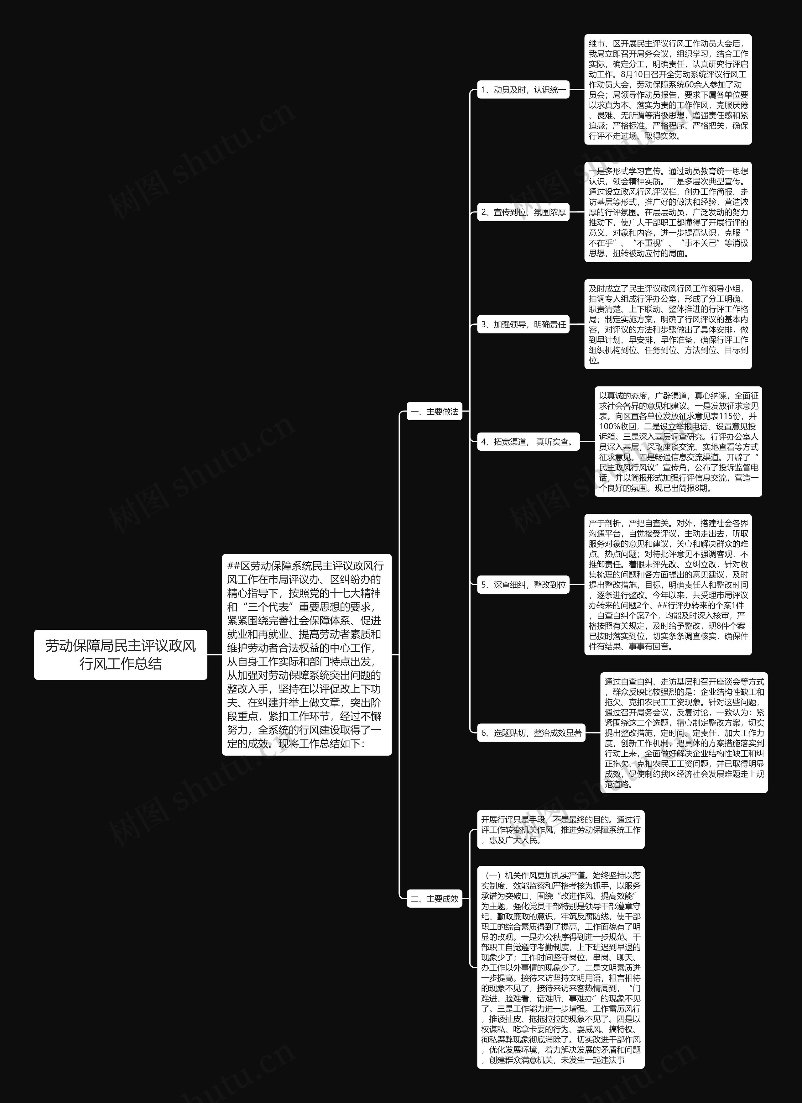 劳动保障局民主评议政风行风工作总结思维导图