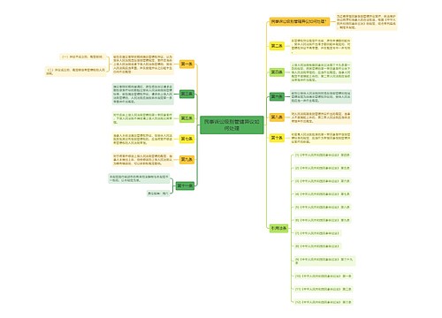 民事诉讼级别管辖异议如何处理