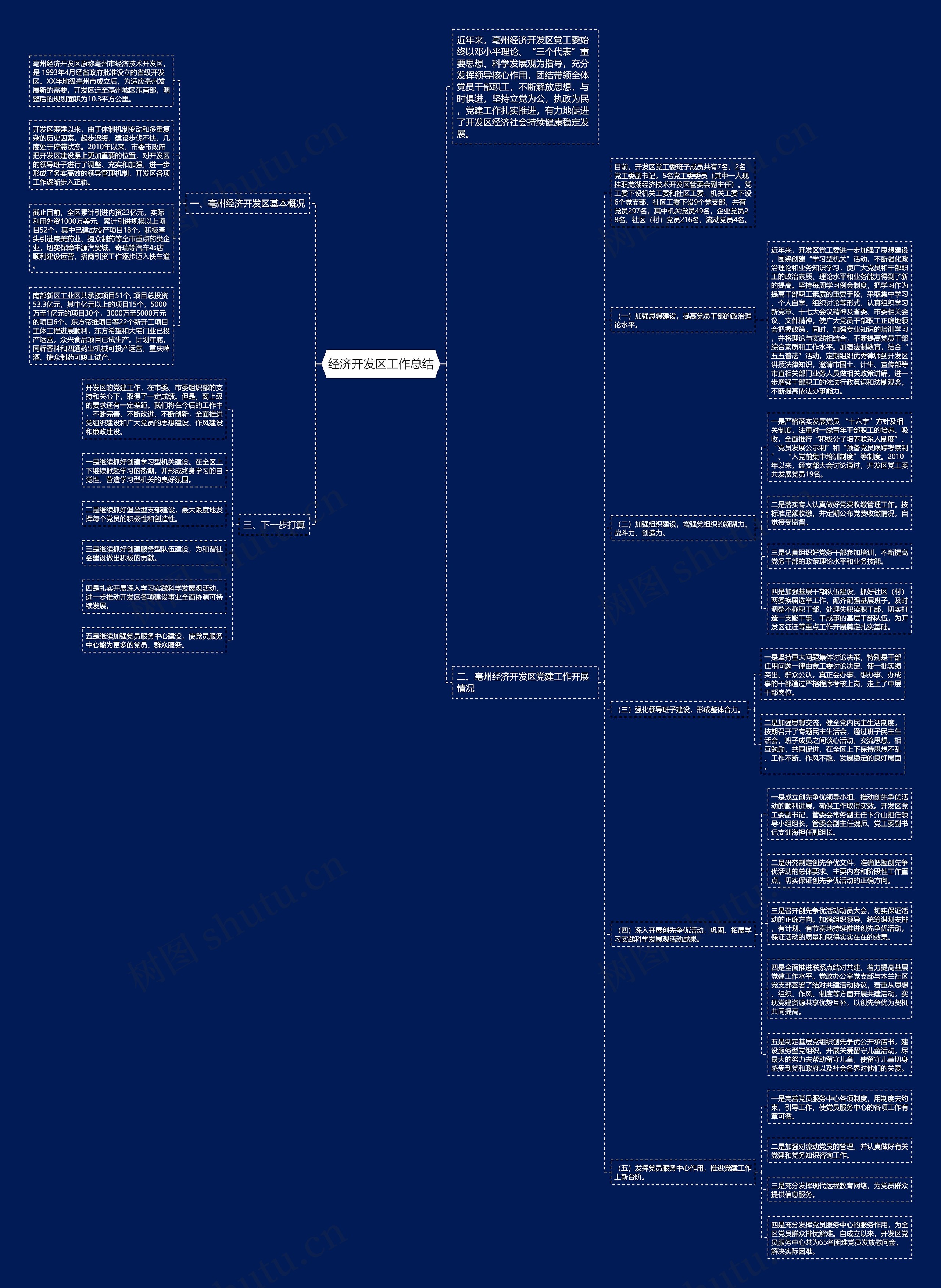 经济开发区工作总结思维导图