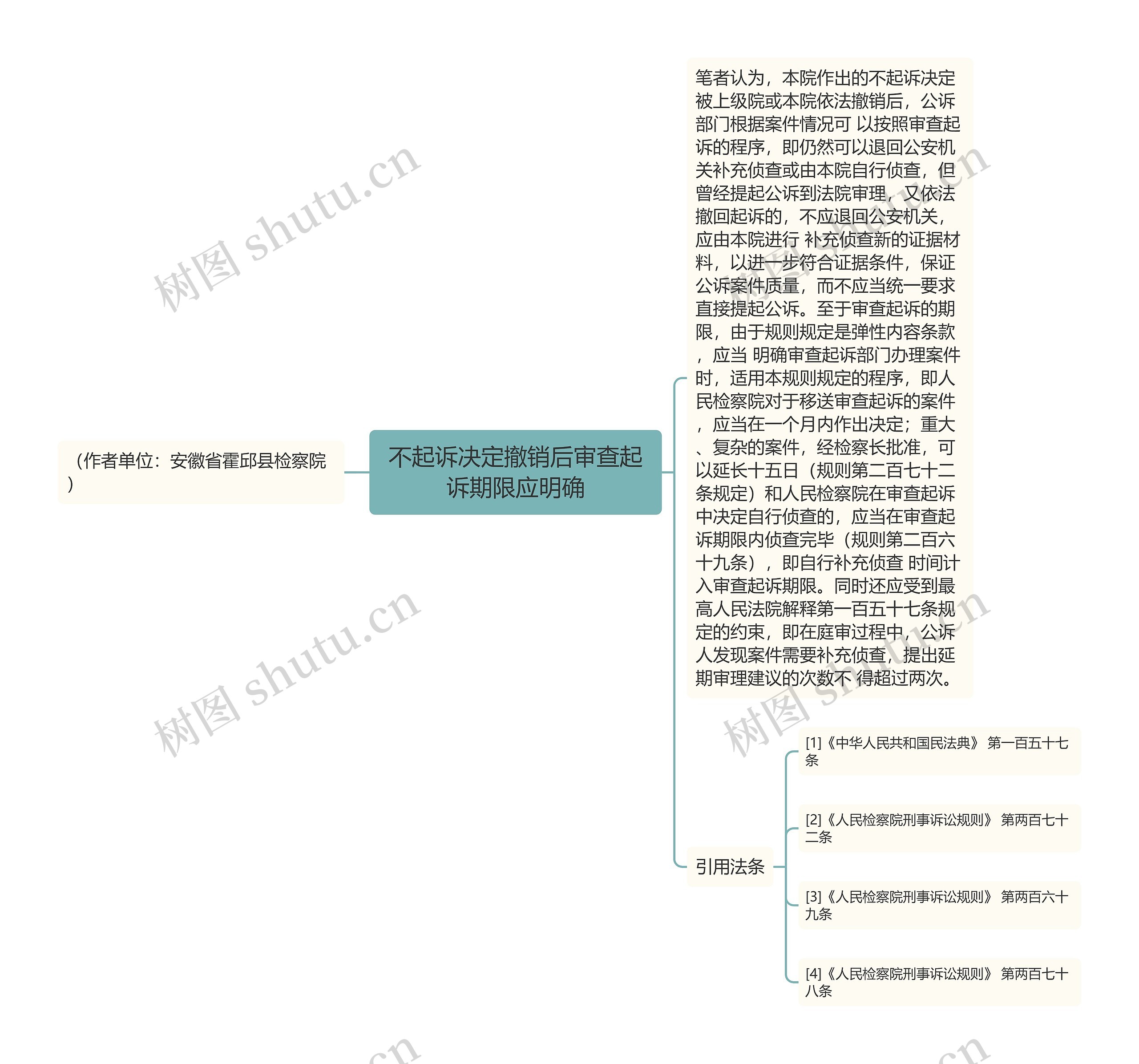 不起诉决定撤销后审查起诉期限应明确思维导图