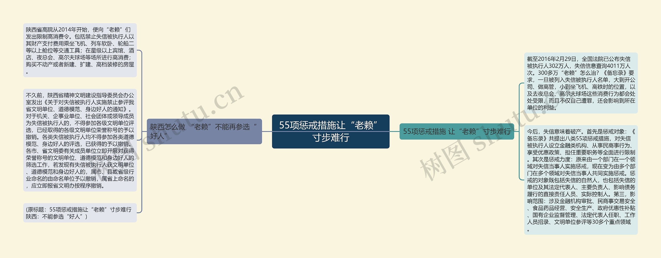 55项惩戒措施让“老赖”寸步难行