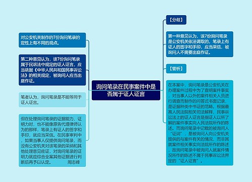 询问笔录在民事案件中是否属于证人证言