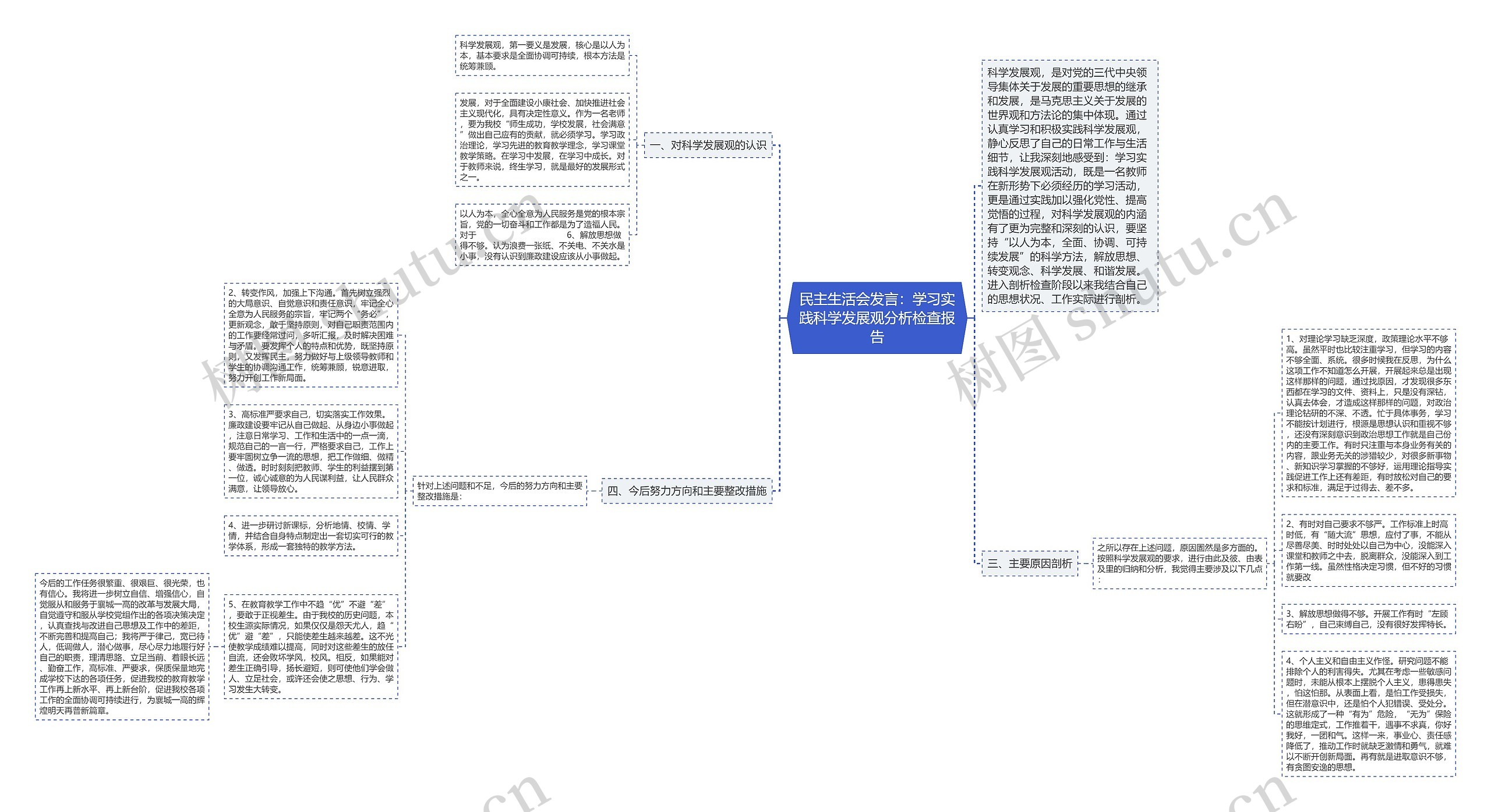 民主生活会发言：学习实践科学发展观分析检查报告思维导图