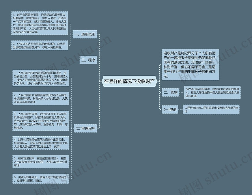 在怎样的情况下没收财产思维导图_编号p9085292-TreeMind树图