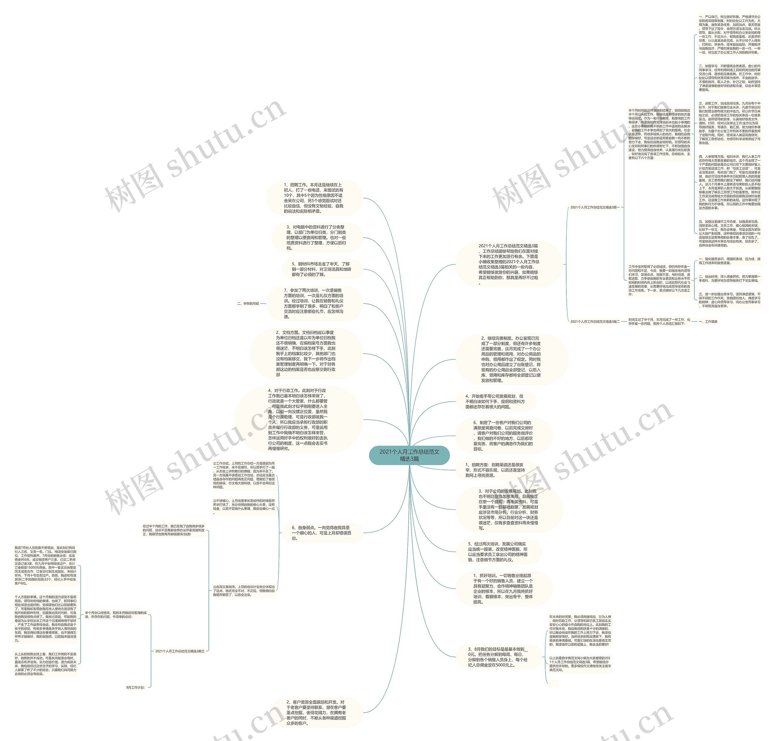 2021个人月工作总结范文精选3篇思维导图