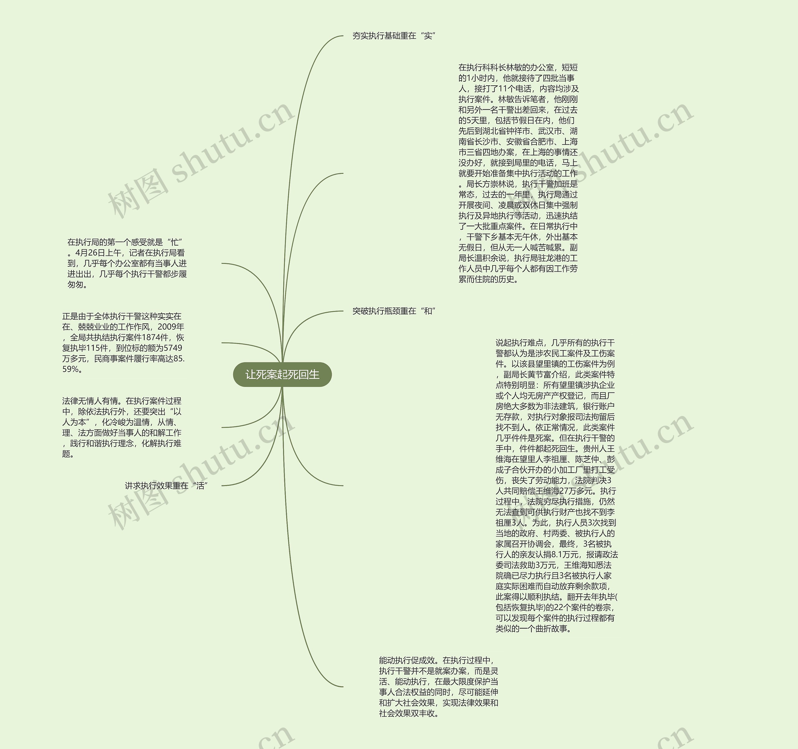 让死案起死回生思维导图