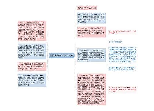 档案室2005年工作总结