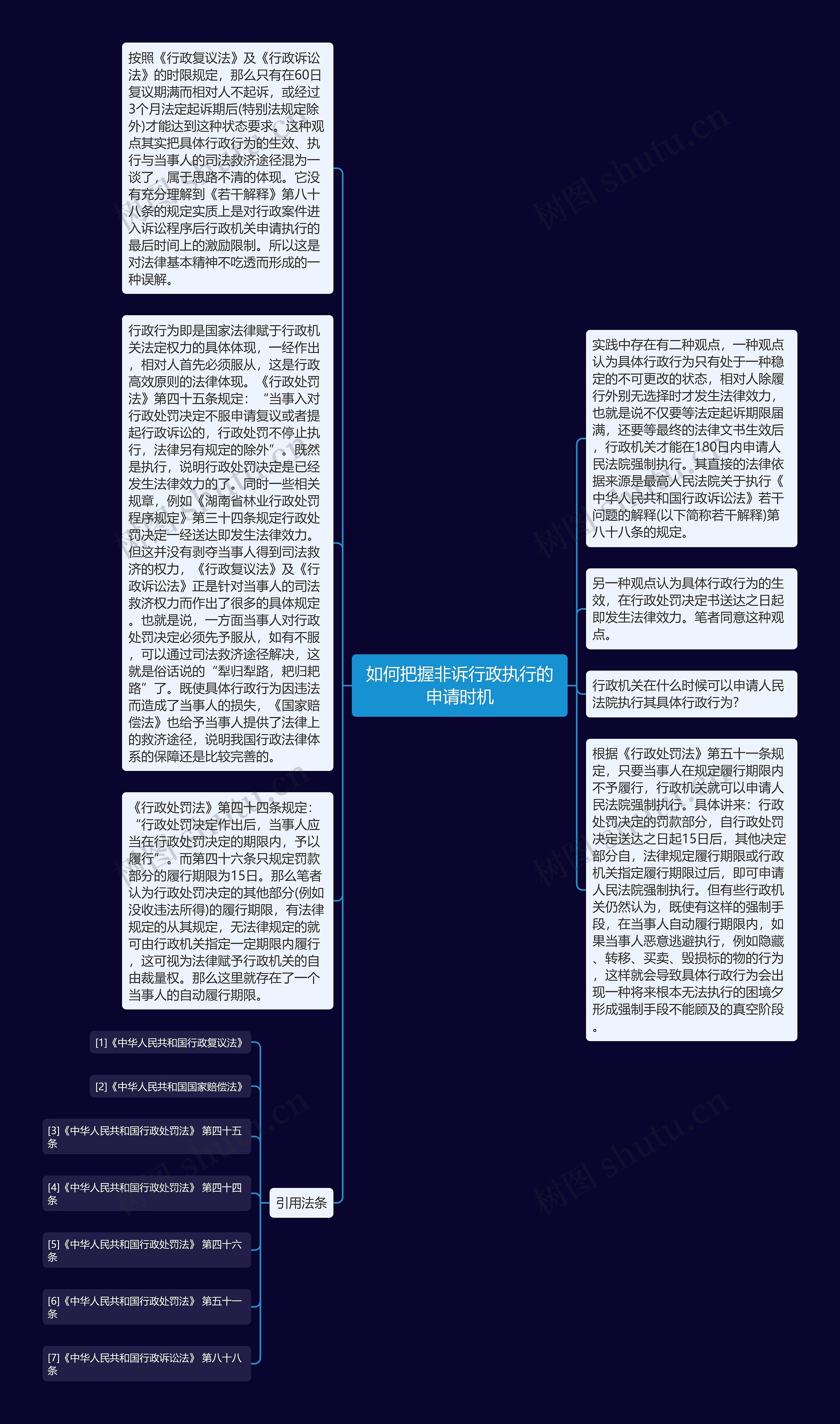 如何把握非诉行政执行的申请时机