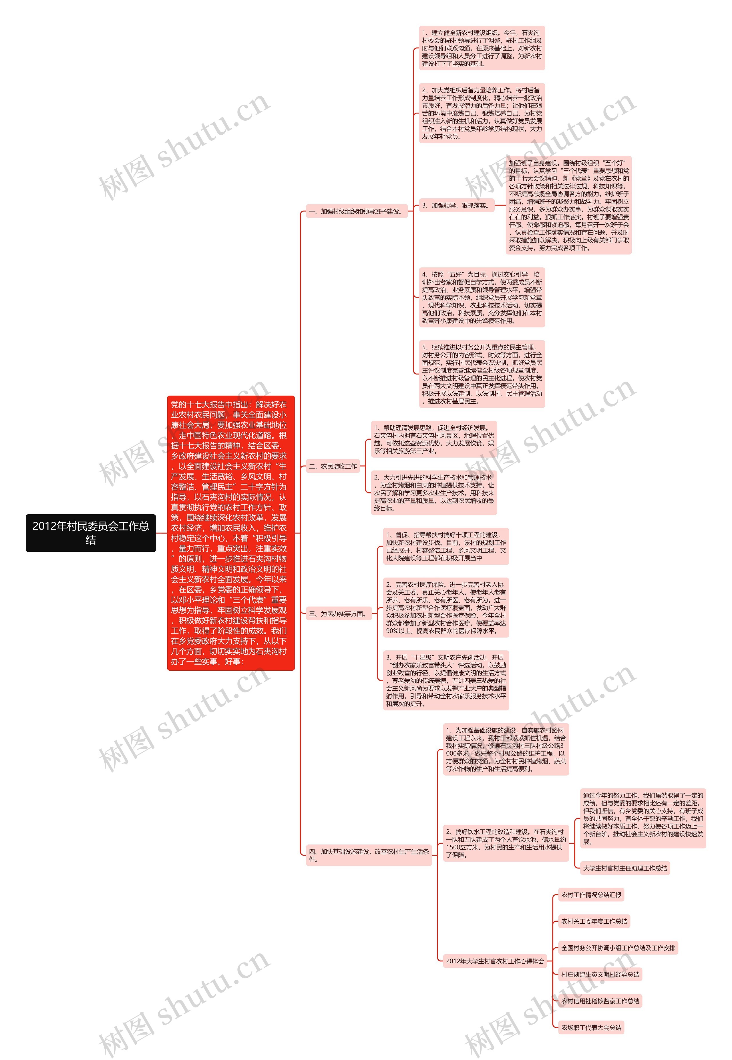 2012年村民委员会工作总结思维导图