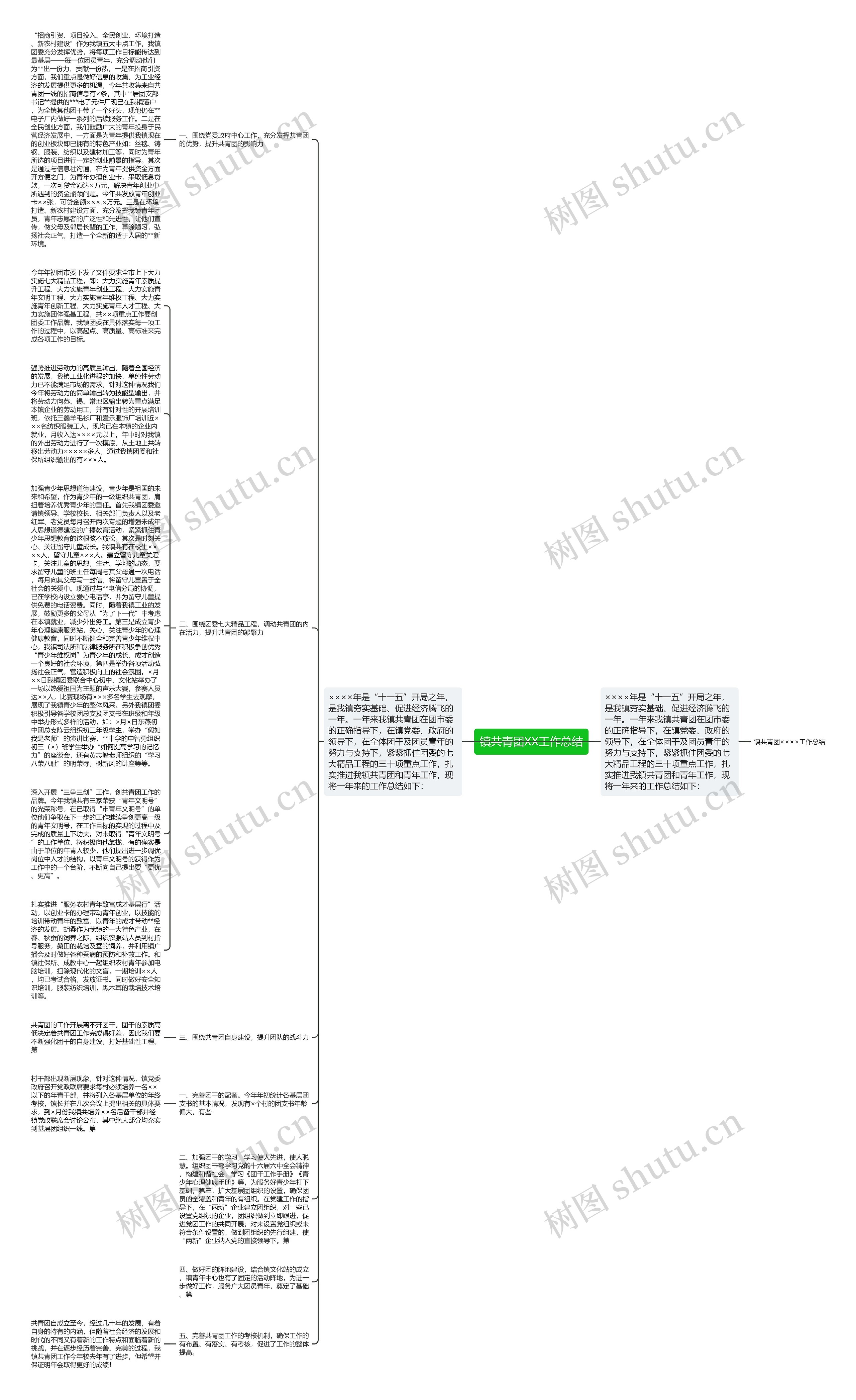 镇共青团XX工作总结思维导图
