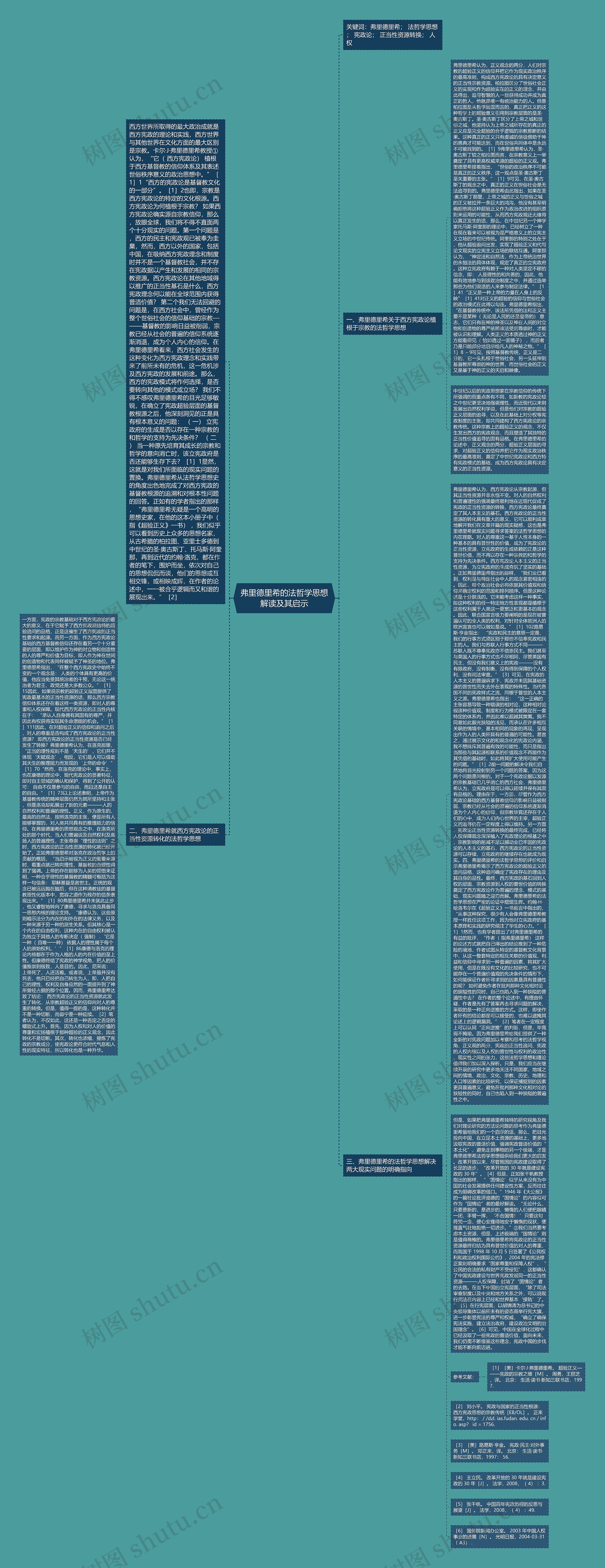 弗里德里希的法哲学思想解读及其启示思维导图