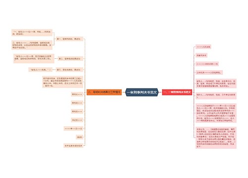 一审刑事判决书范文