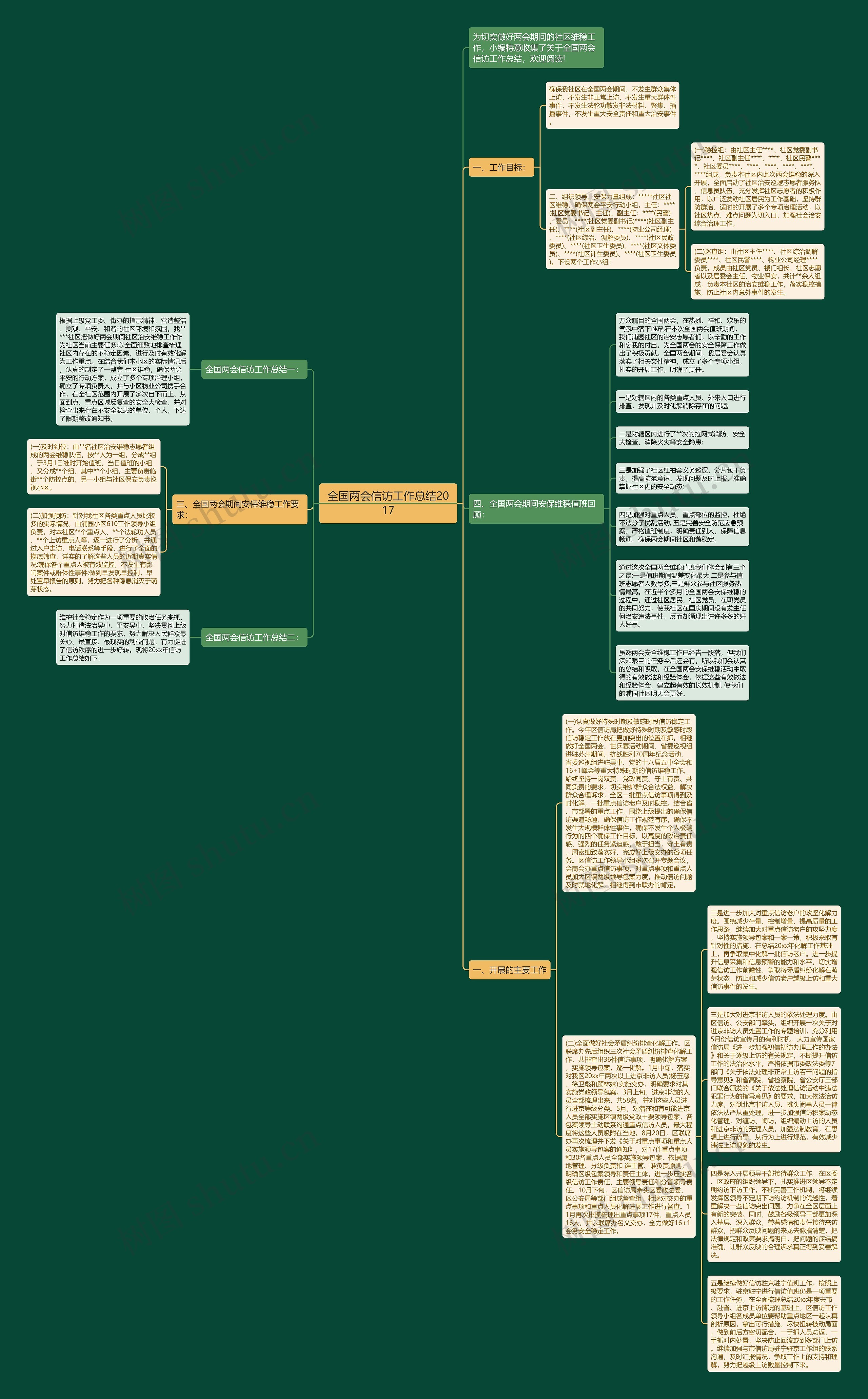 全国两会信访工作总结2017思维导图
