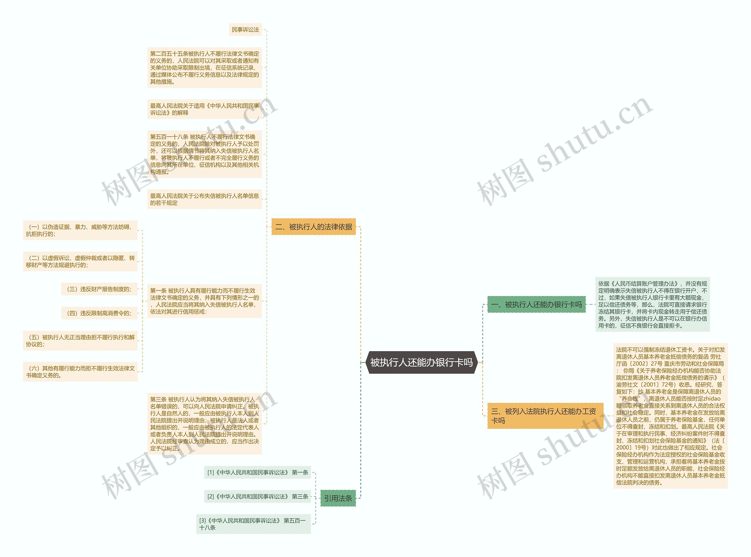 被执行人还能办银行卡吗 被执行人还能办银行卡吗