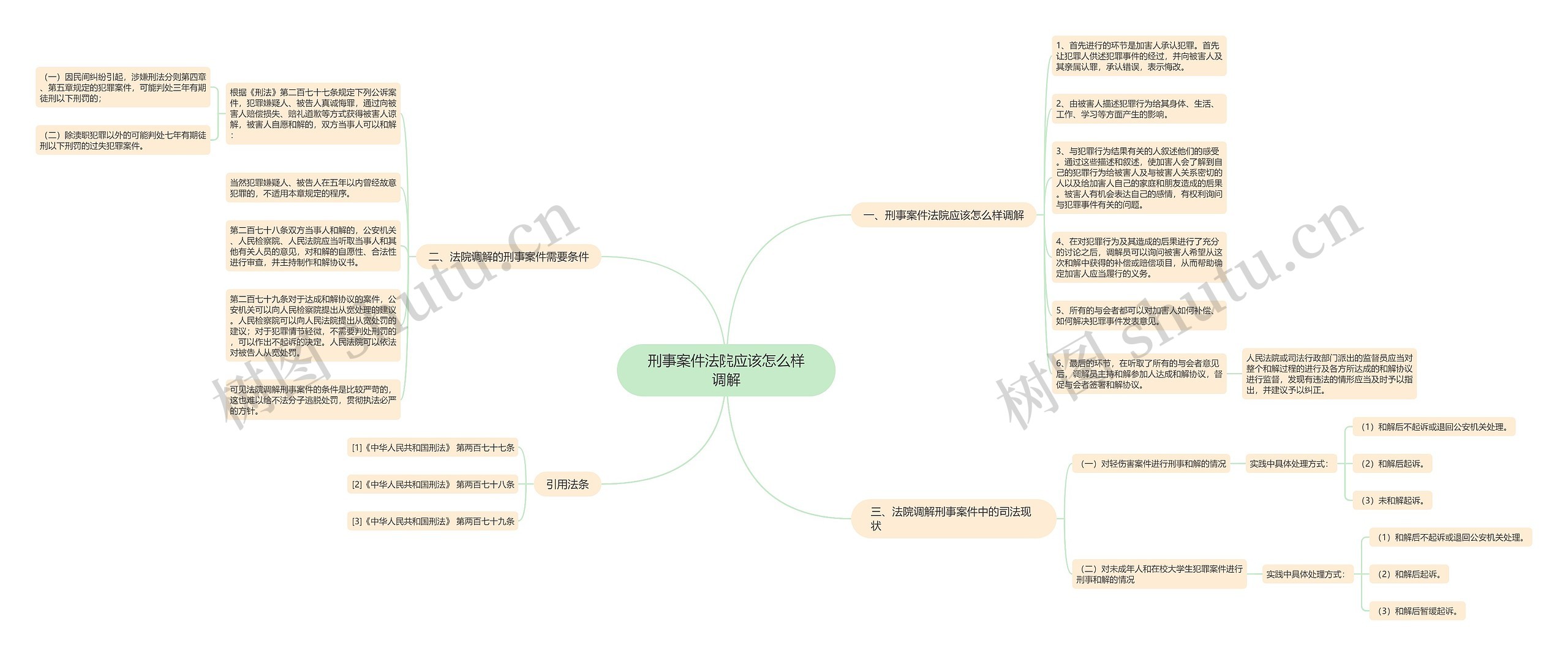 刑事案件法院应该怎么样调解思维导图