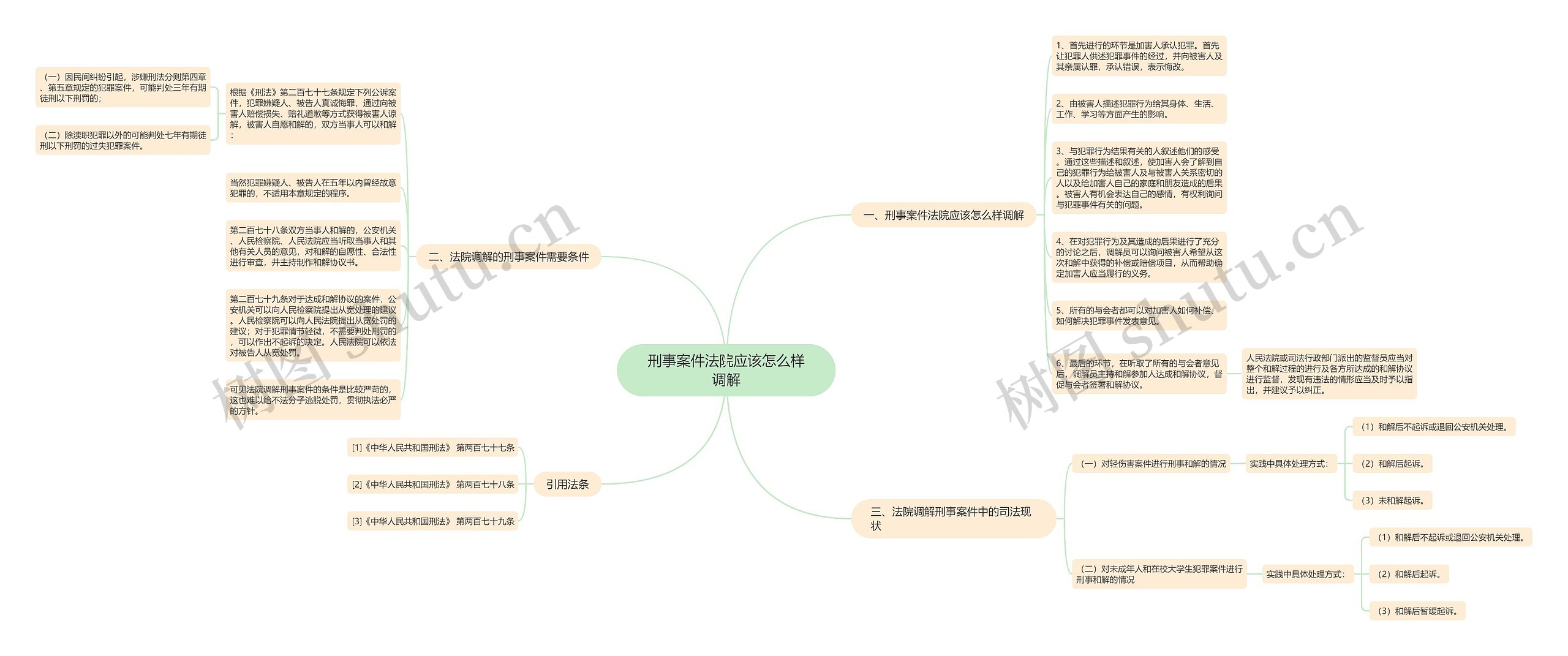 刑事案件法院应该怎么样调解 刑事案件法院应该怎么样调解