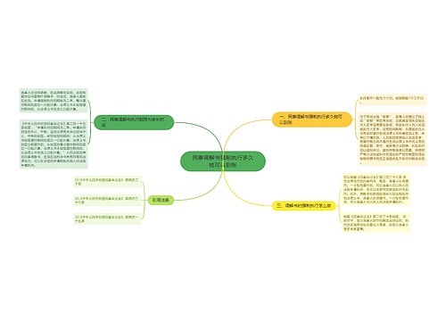 民事调解书强制执行多久钱可以到账