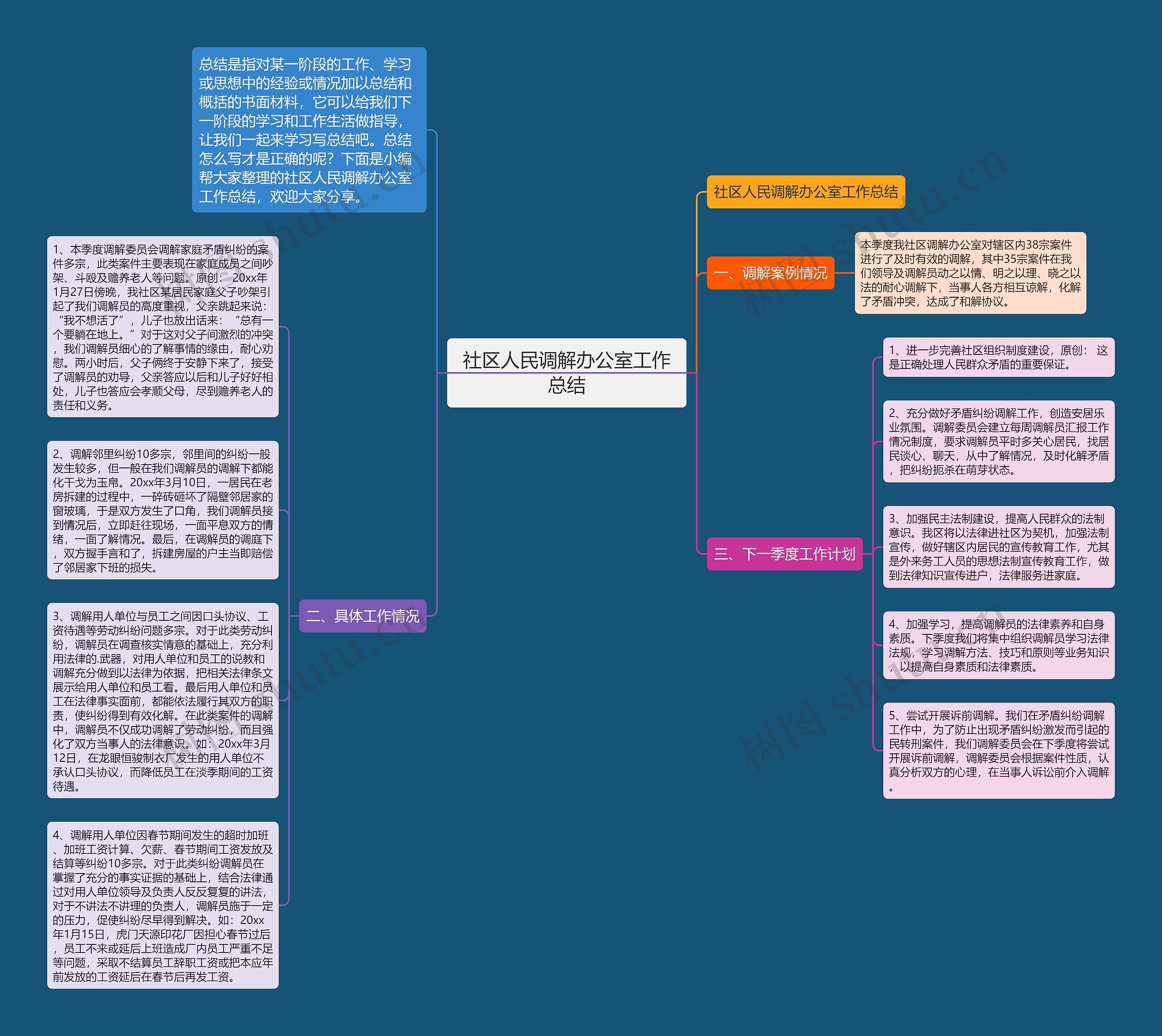 社区人民调解办公室工作总结