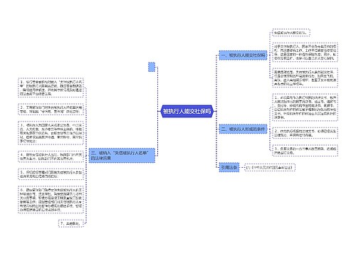 被执行人能交社保吗