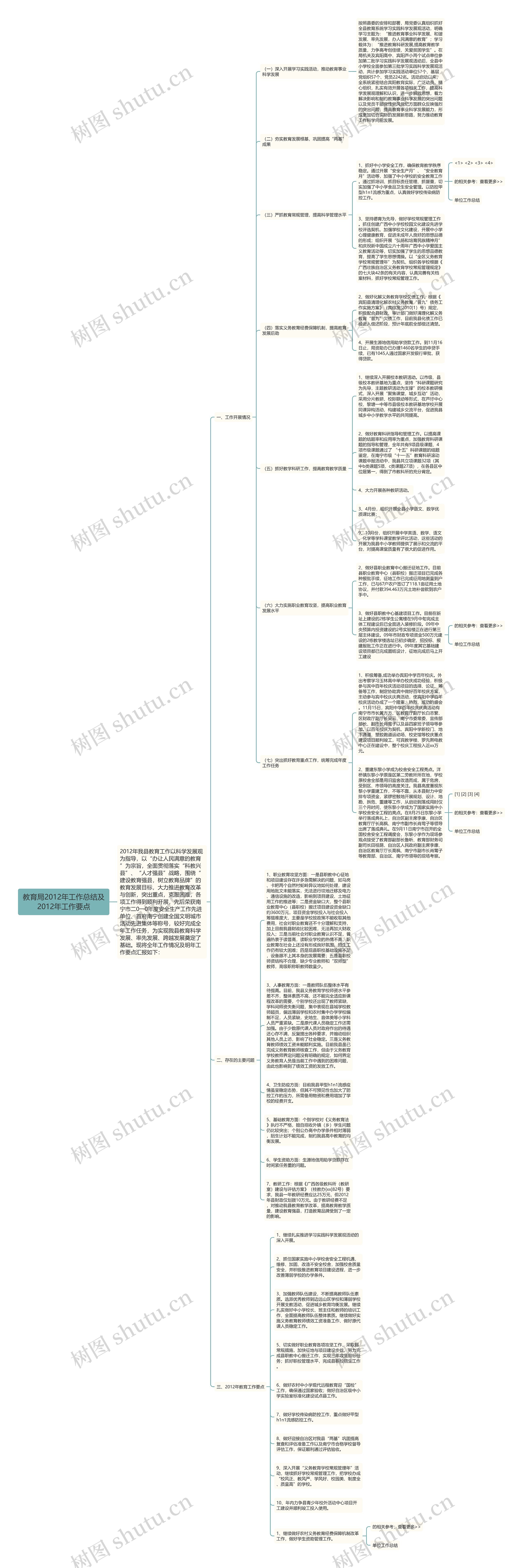 教育局2012年工作总结及2012年工作要点思维导图