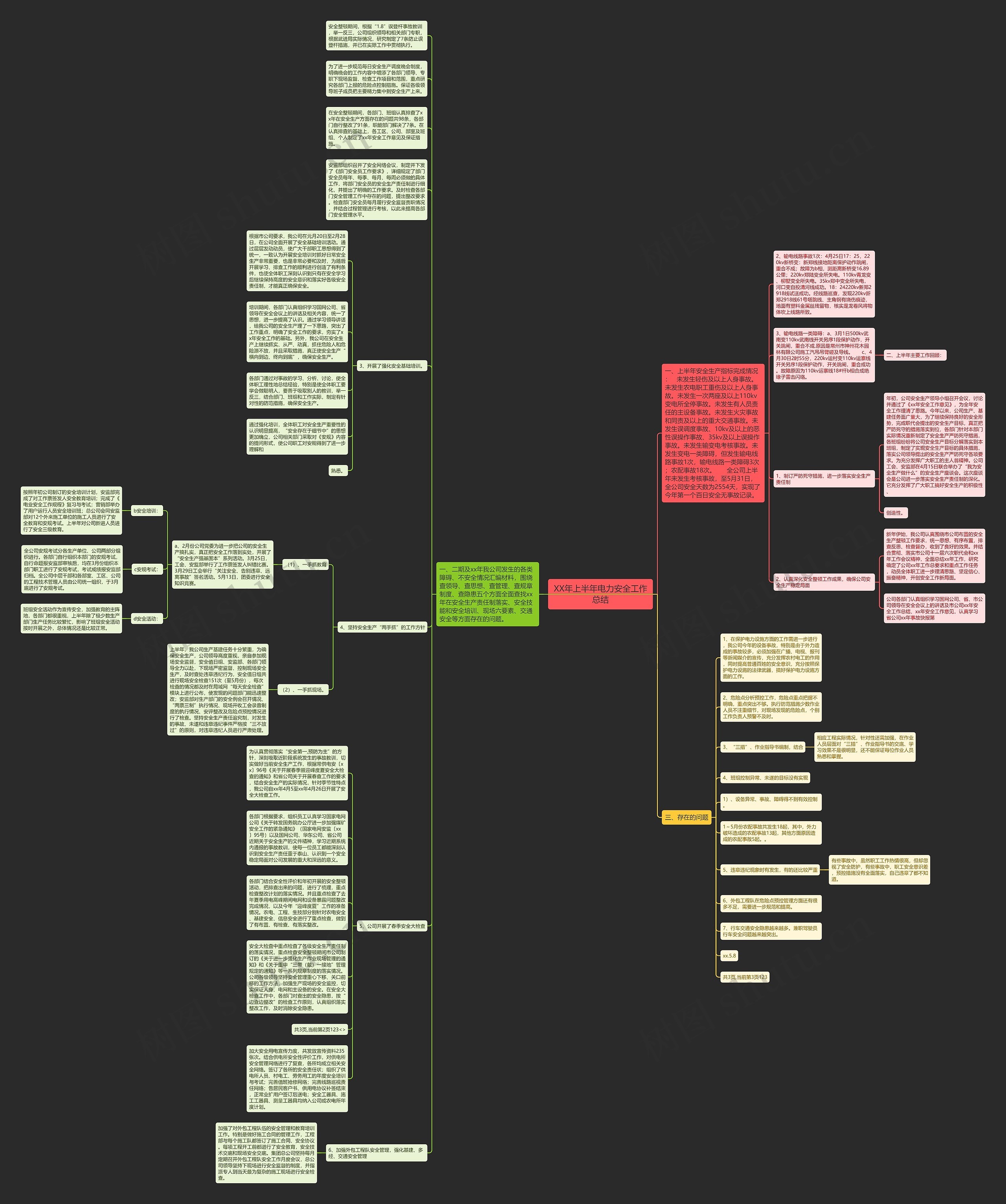 XX年上半年电力安全工作总结思维导图