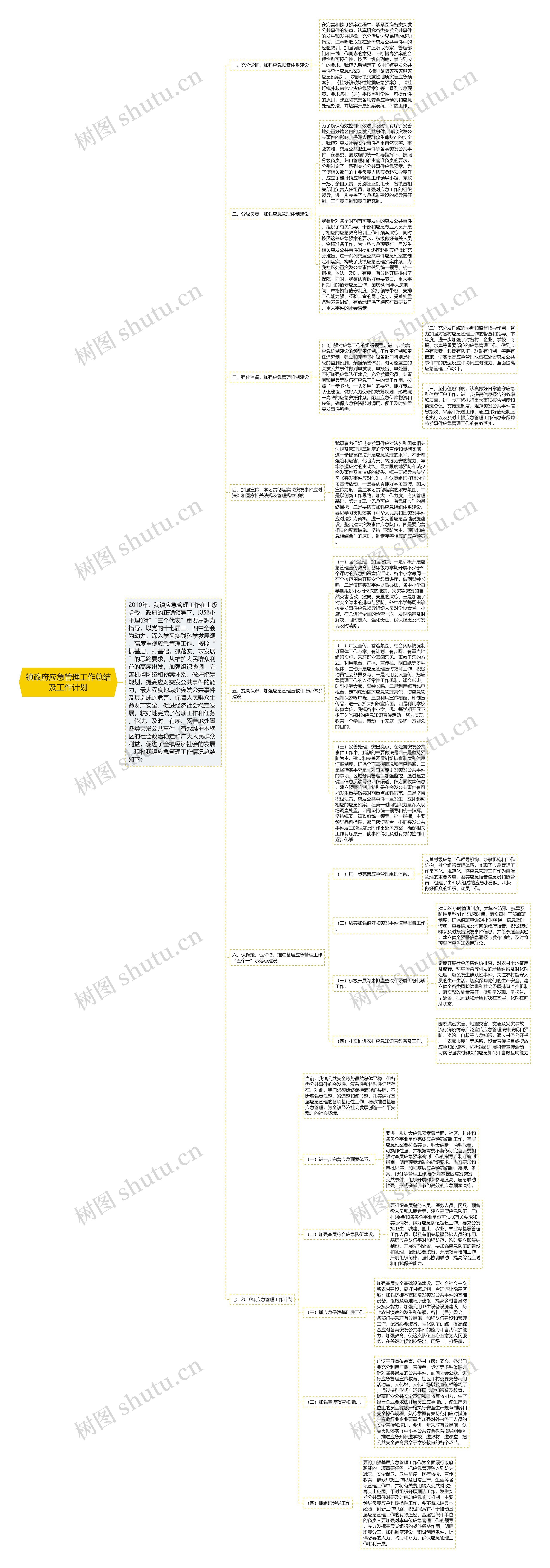 镇政府应急管理工作总结及工作计划