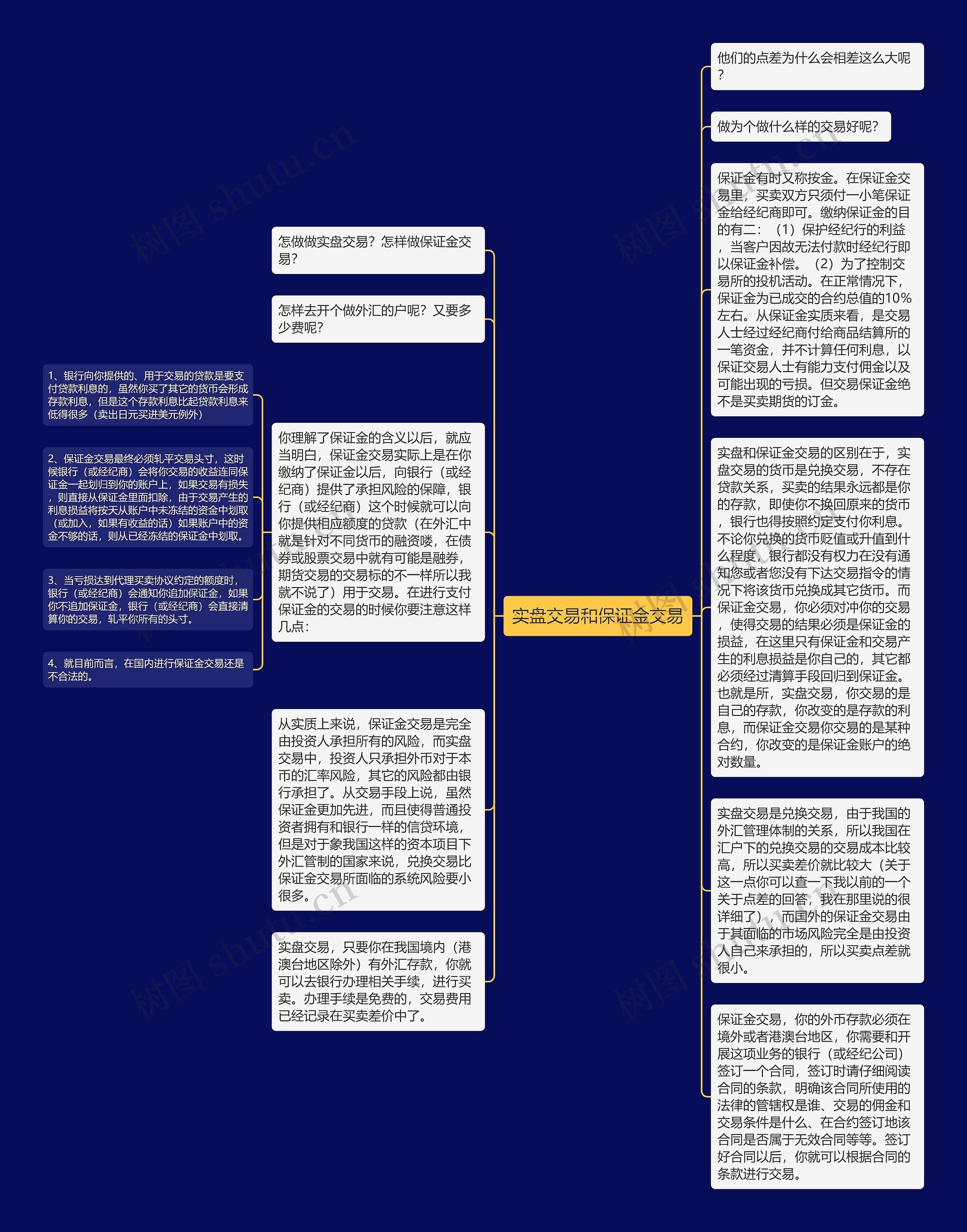 实盘交易和保证金交易