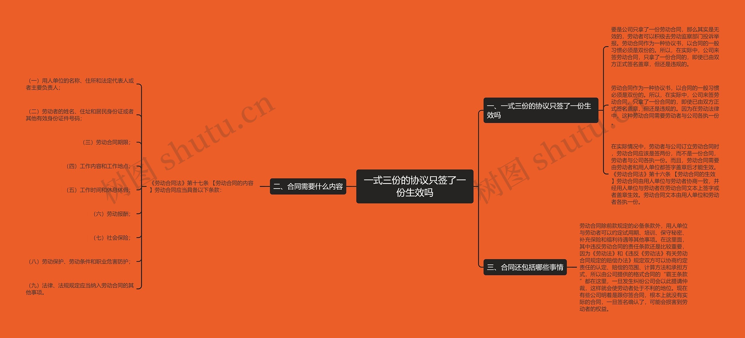 一式三份的协议只签了一份生效吗 一式三份的协议只签了一份生效吗