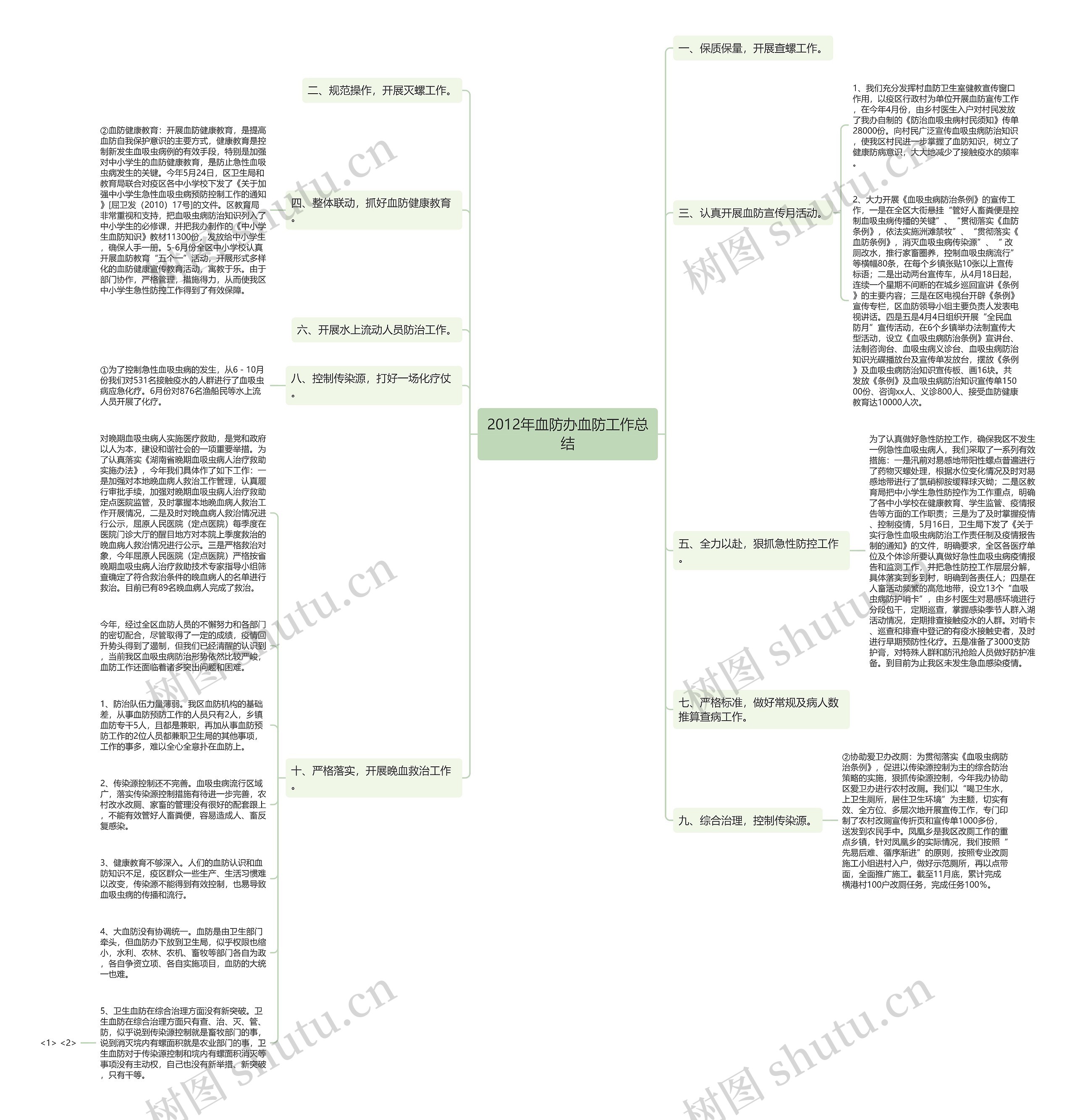 2012年血防办血防工作总结