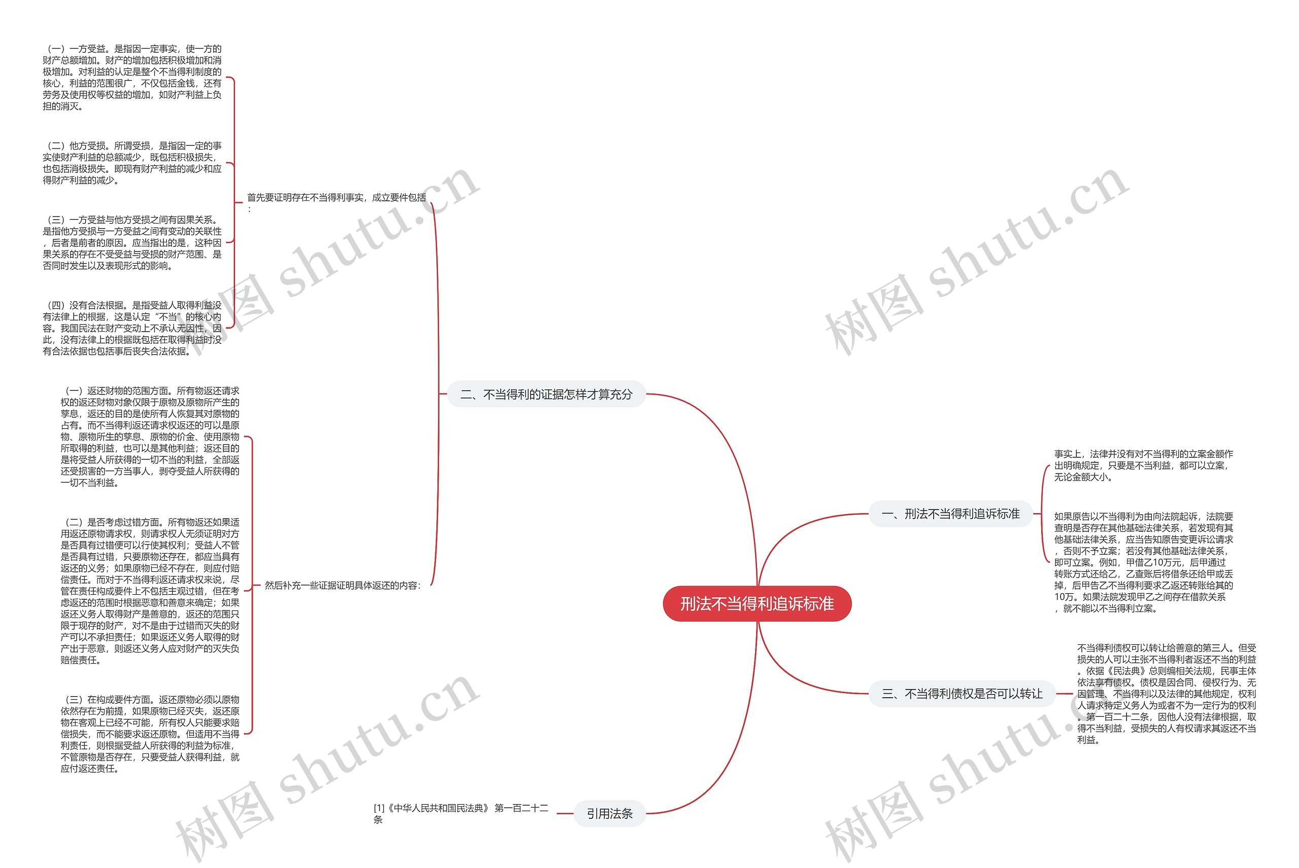 刑法不当得利追诉标准 刑法不当得利追诉标准
