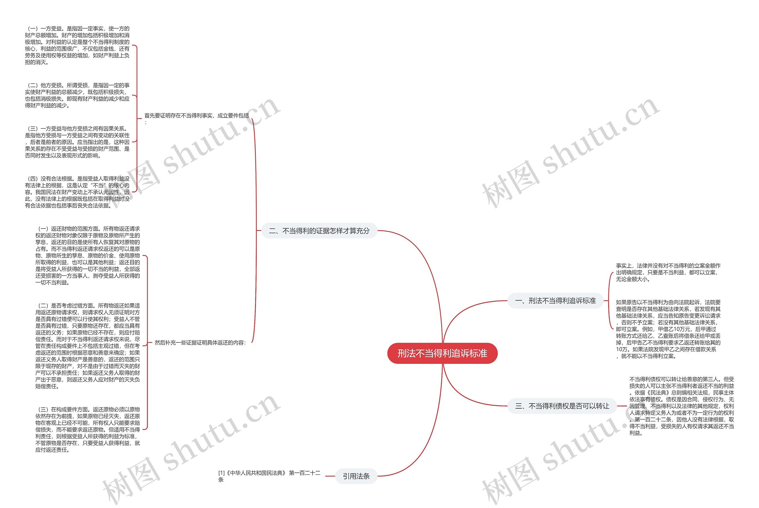 刑法不当得利追诉标准思维导图