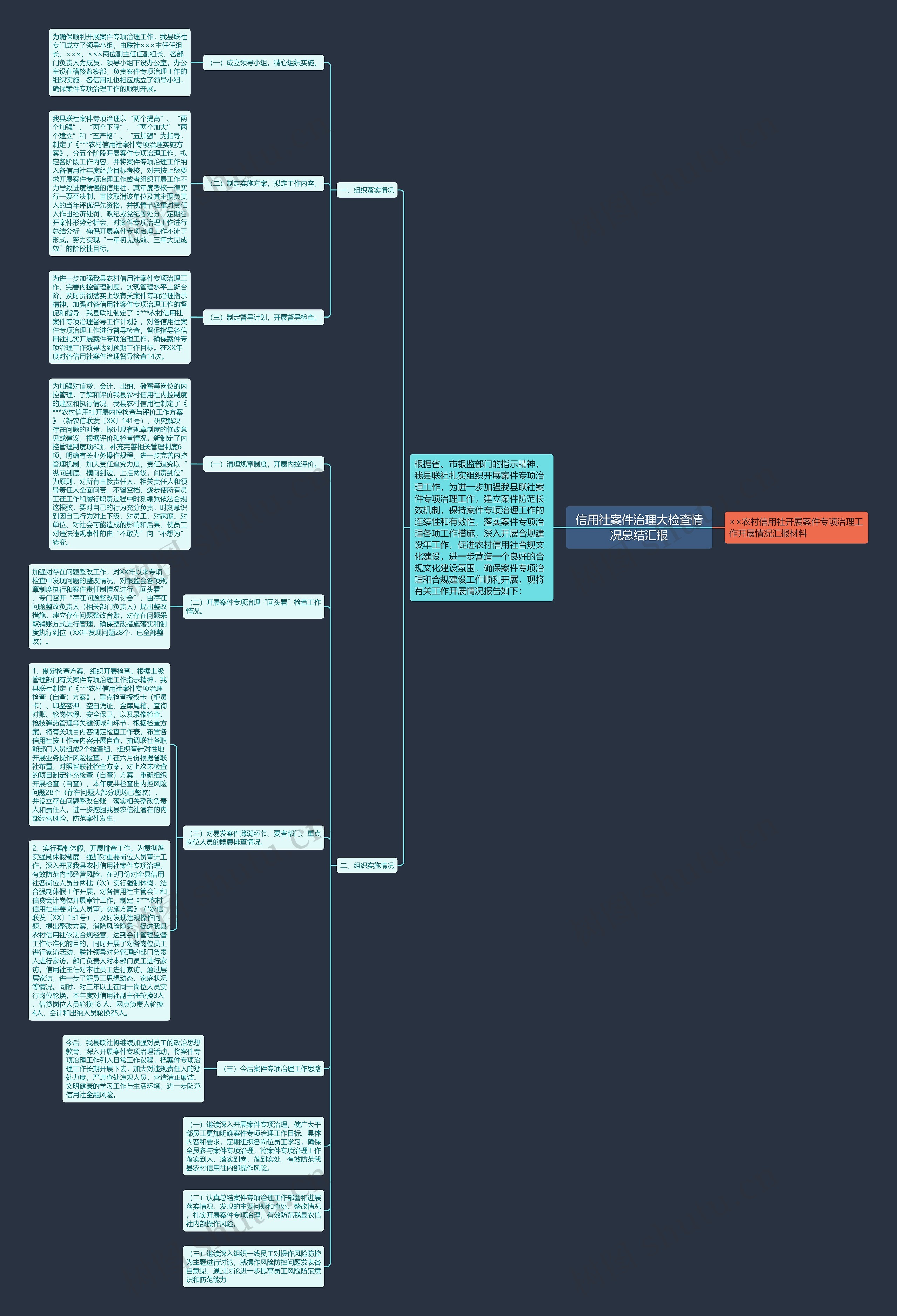 信用社案件治理大检查情况总结汇报思维导图