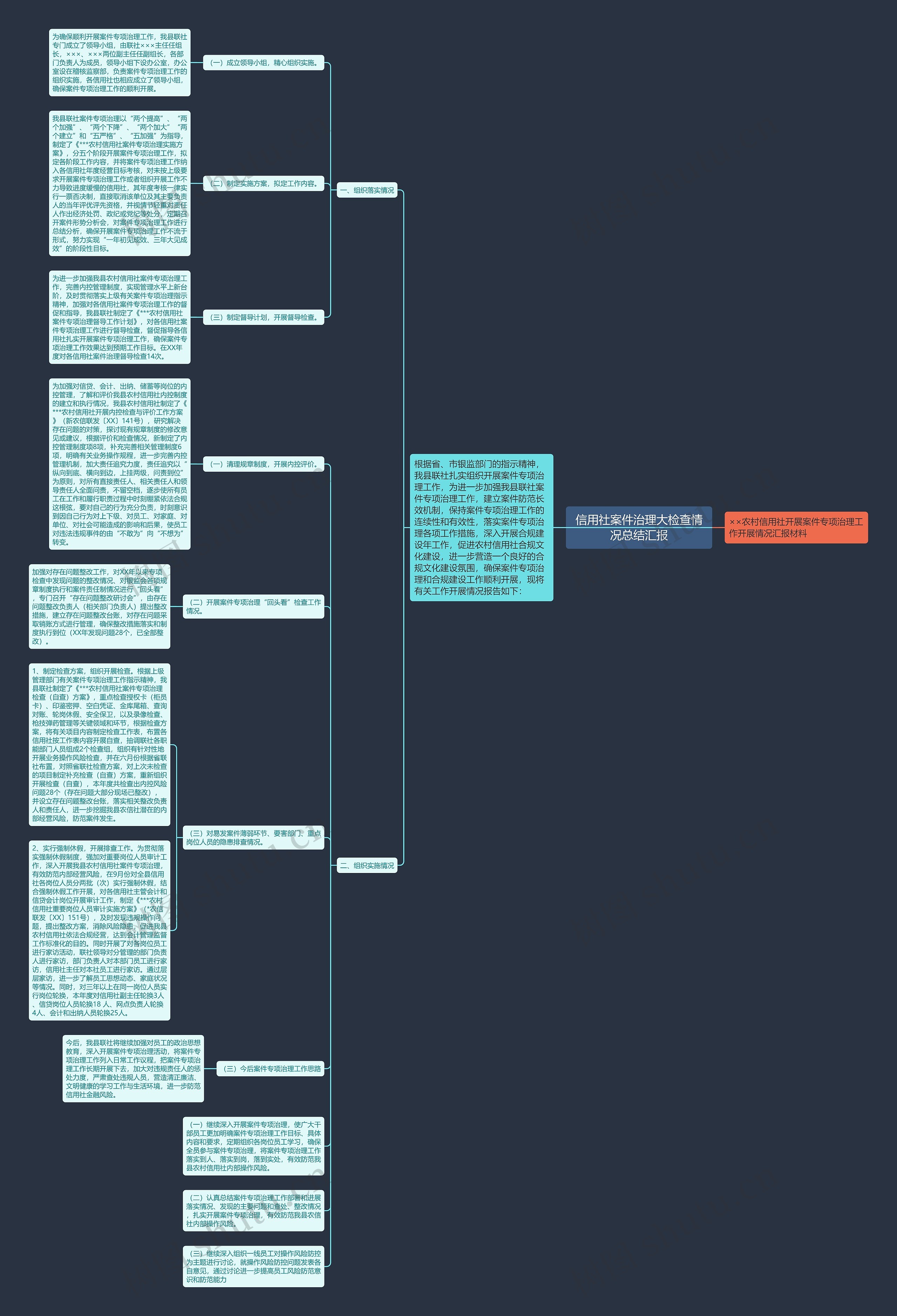信用社案件治理大检查情况总结汇报 信用社案件治理大检查情况总结汇报