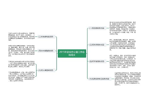 2015年企业办公室工作总结范文