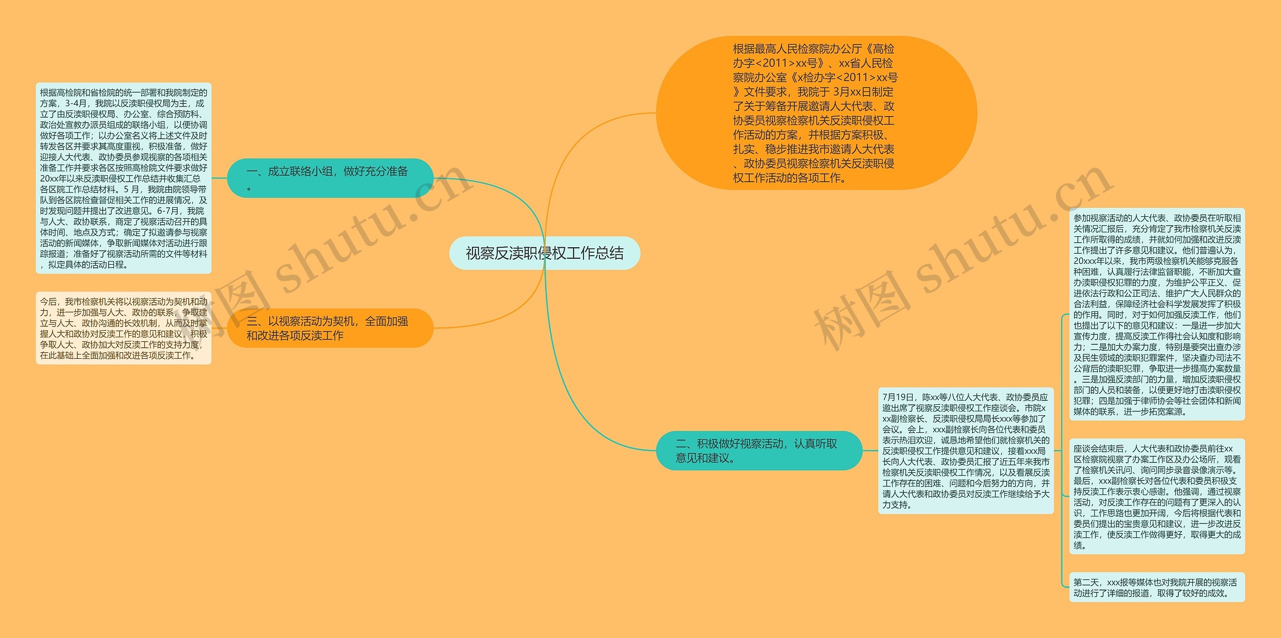 视察反渎职侵权工作总结思维导图